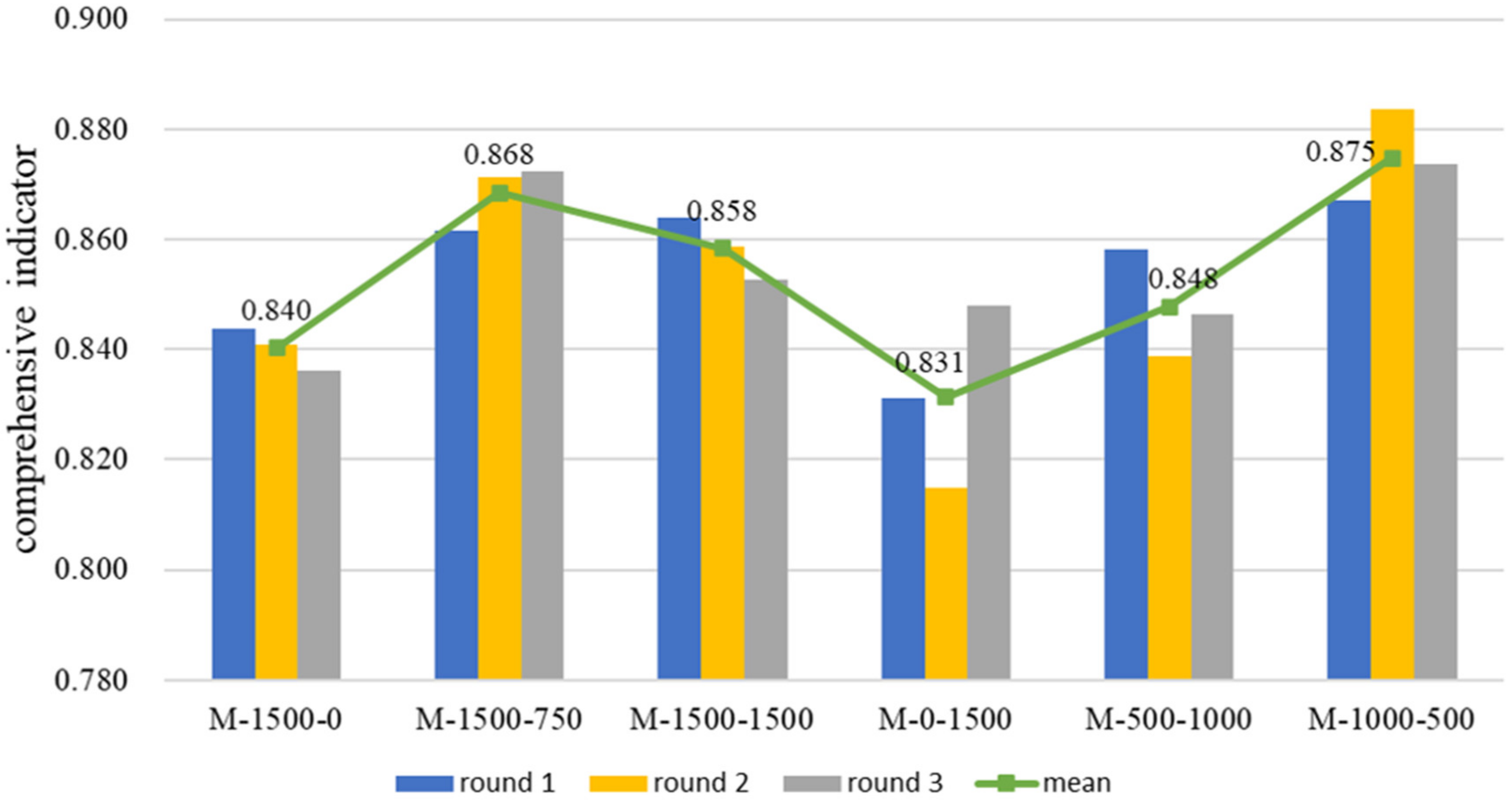 Buildings 13 00585 g018