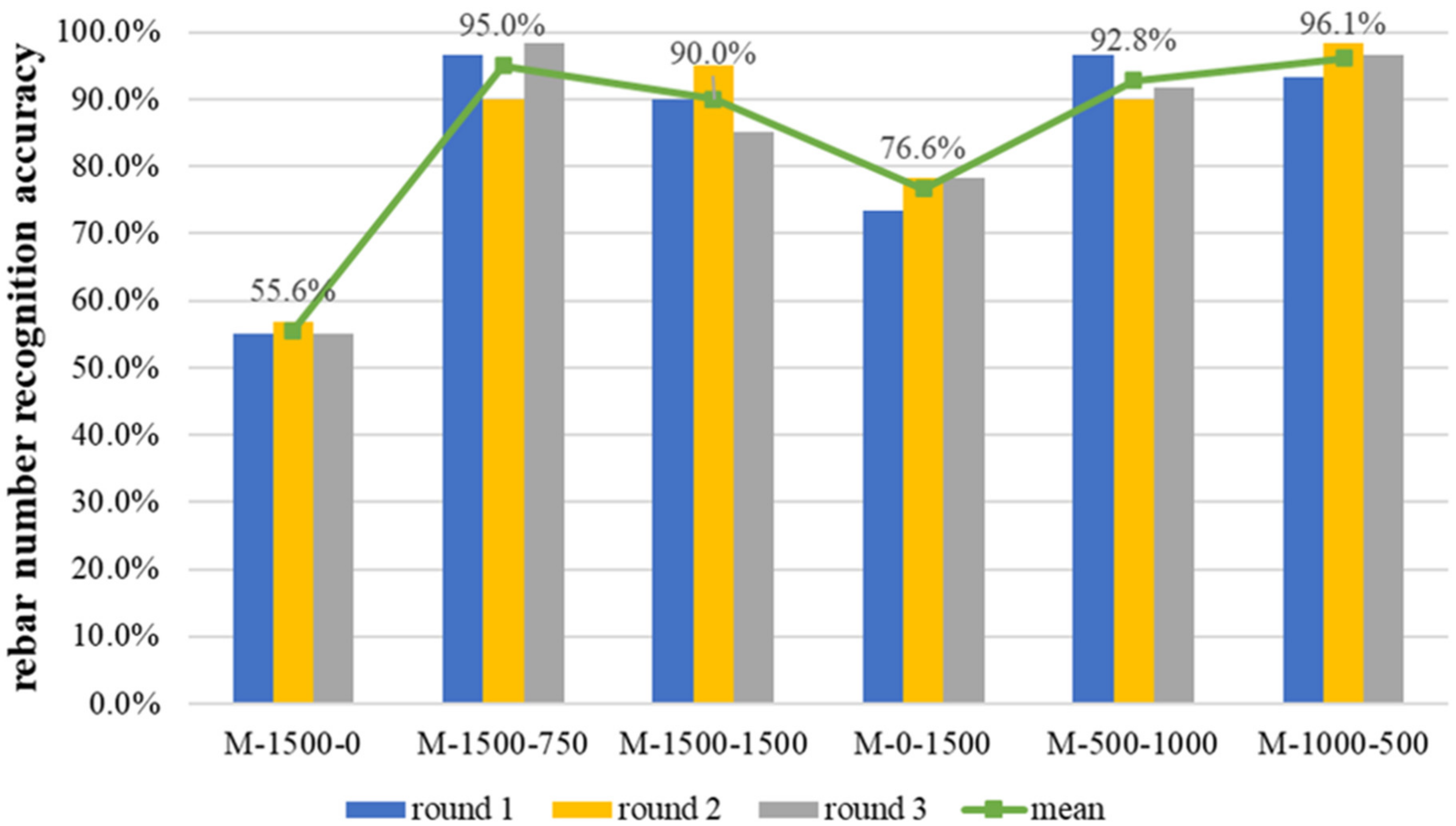 Buildings 13 00585 g019