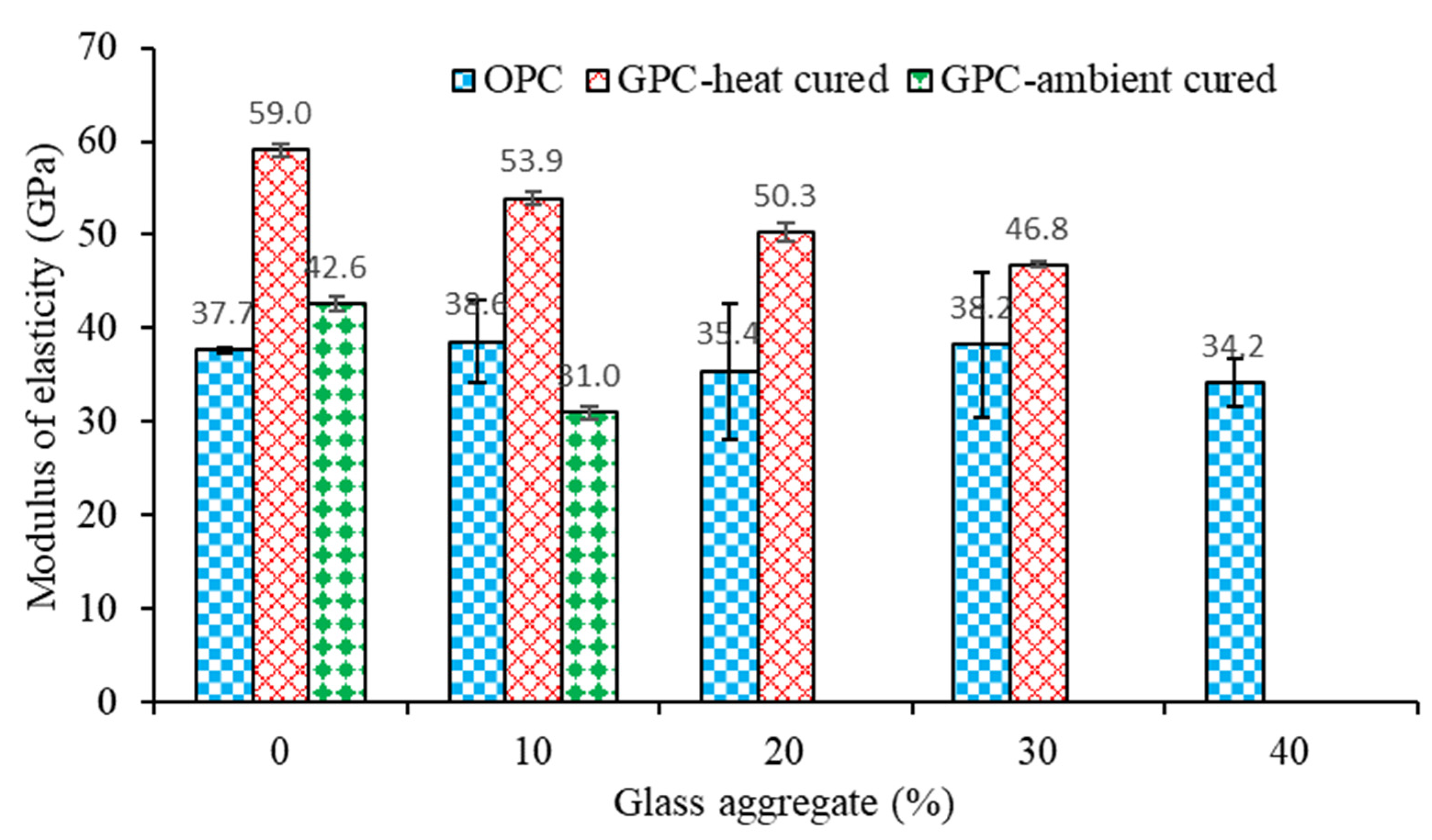 Buildings 13 00586 g007
