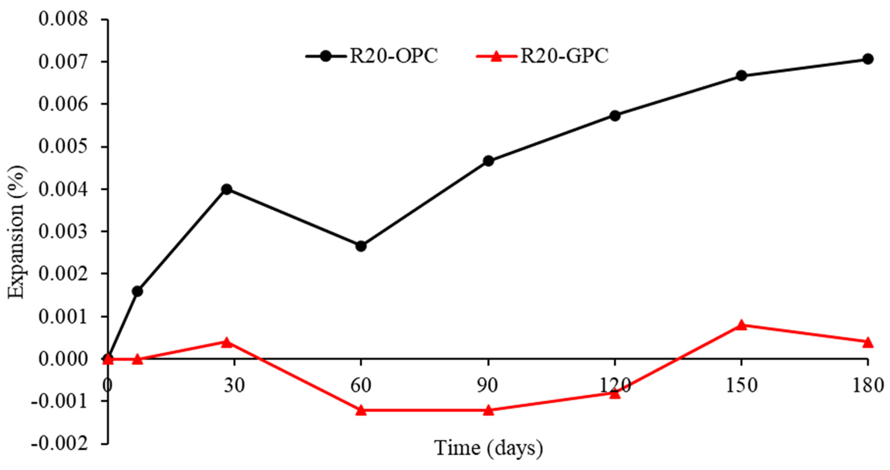 Buildings 13 00586 g012