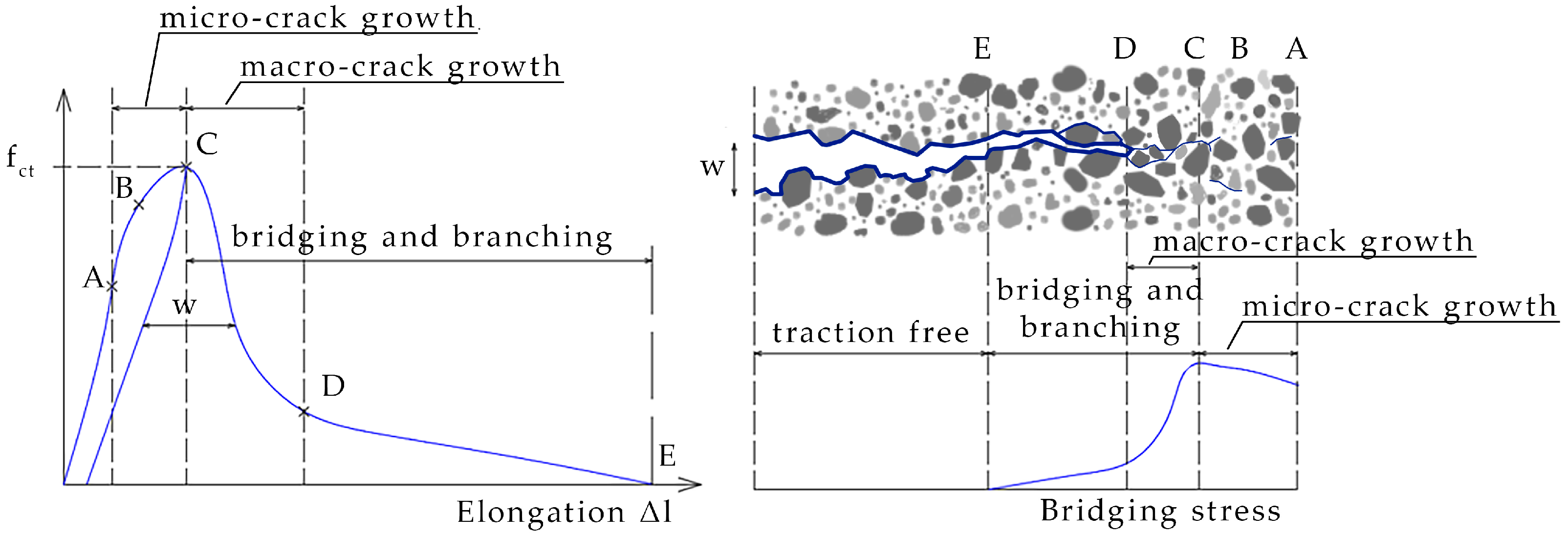 Buildings 13 00587 g005