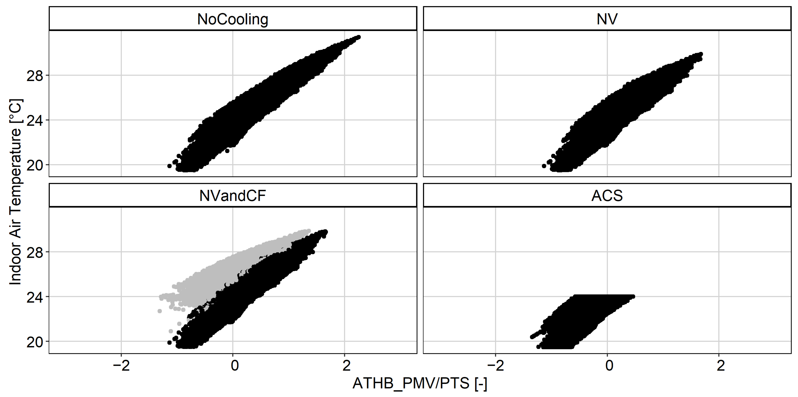 Buildings 13 00589 g004 Buildings 13 00589 g004