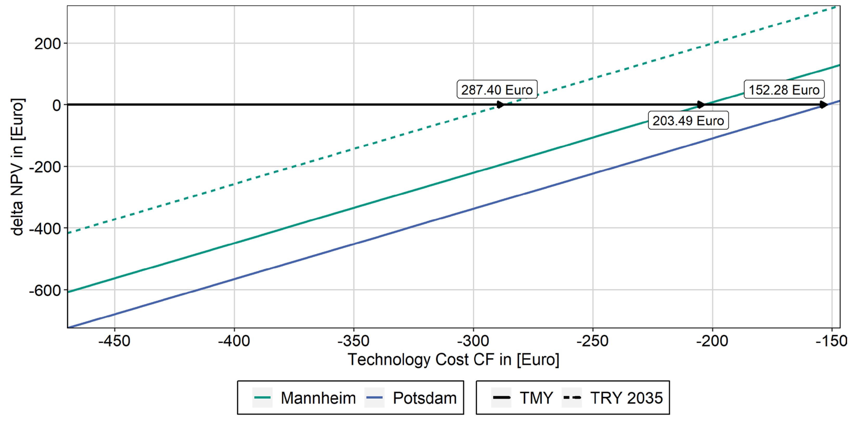 Buildings 13 00589 g011 Buildings 13 00589 g011