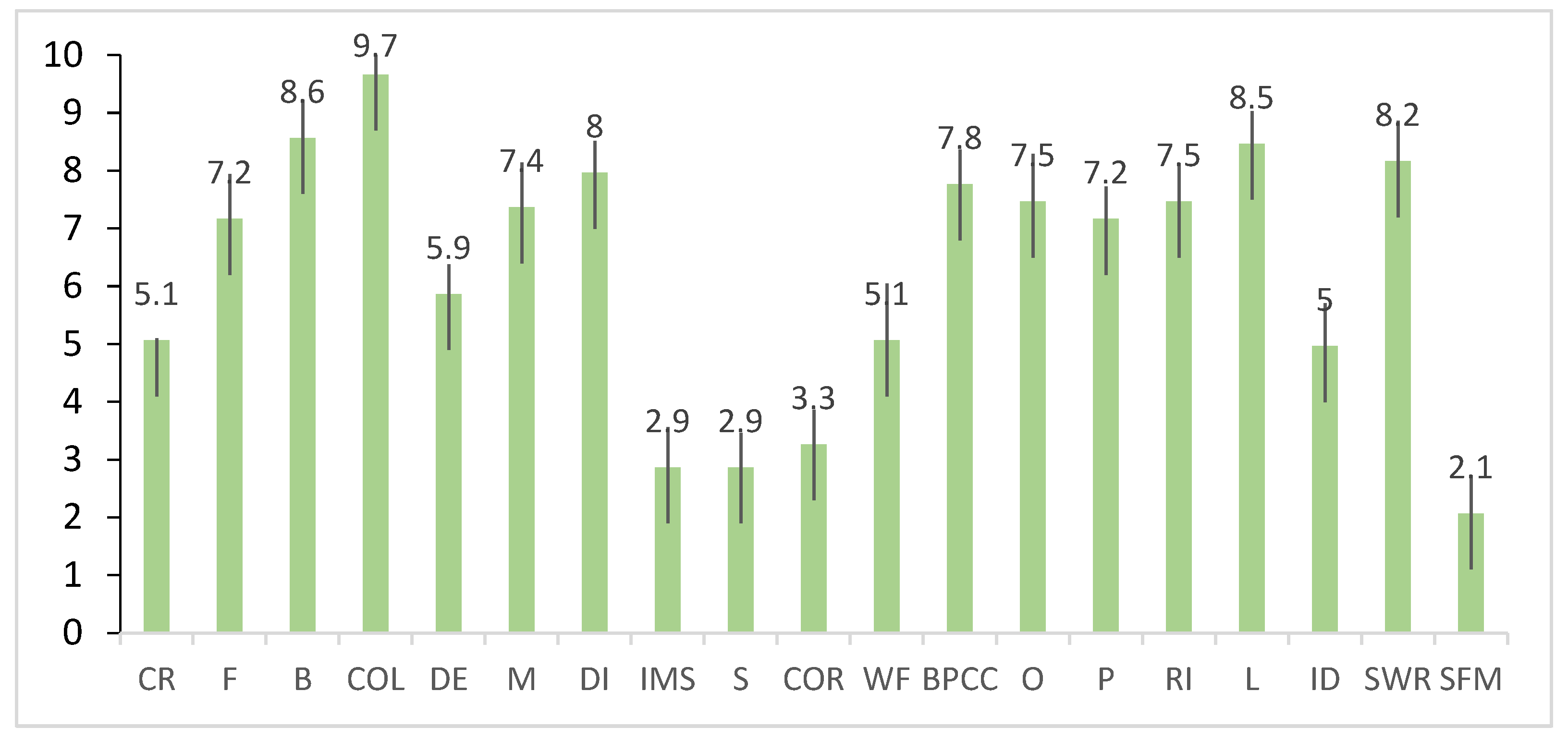Buildings 13 00590 g007