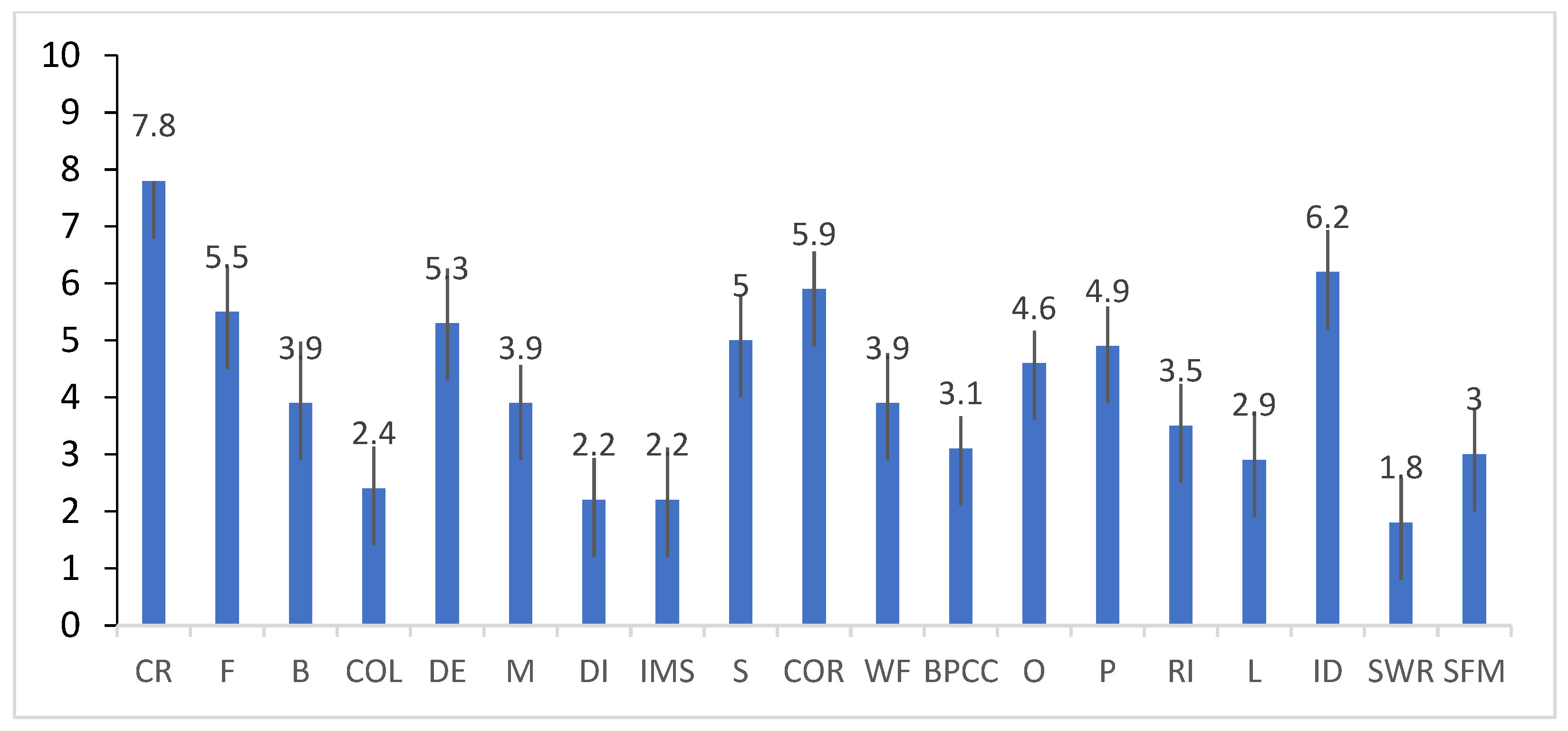 Buildings 13 00590 g008