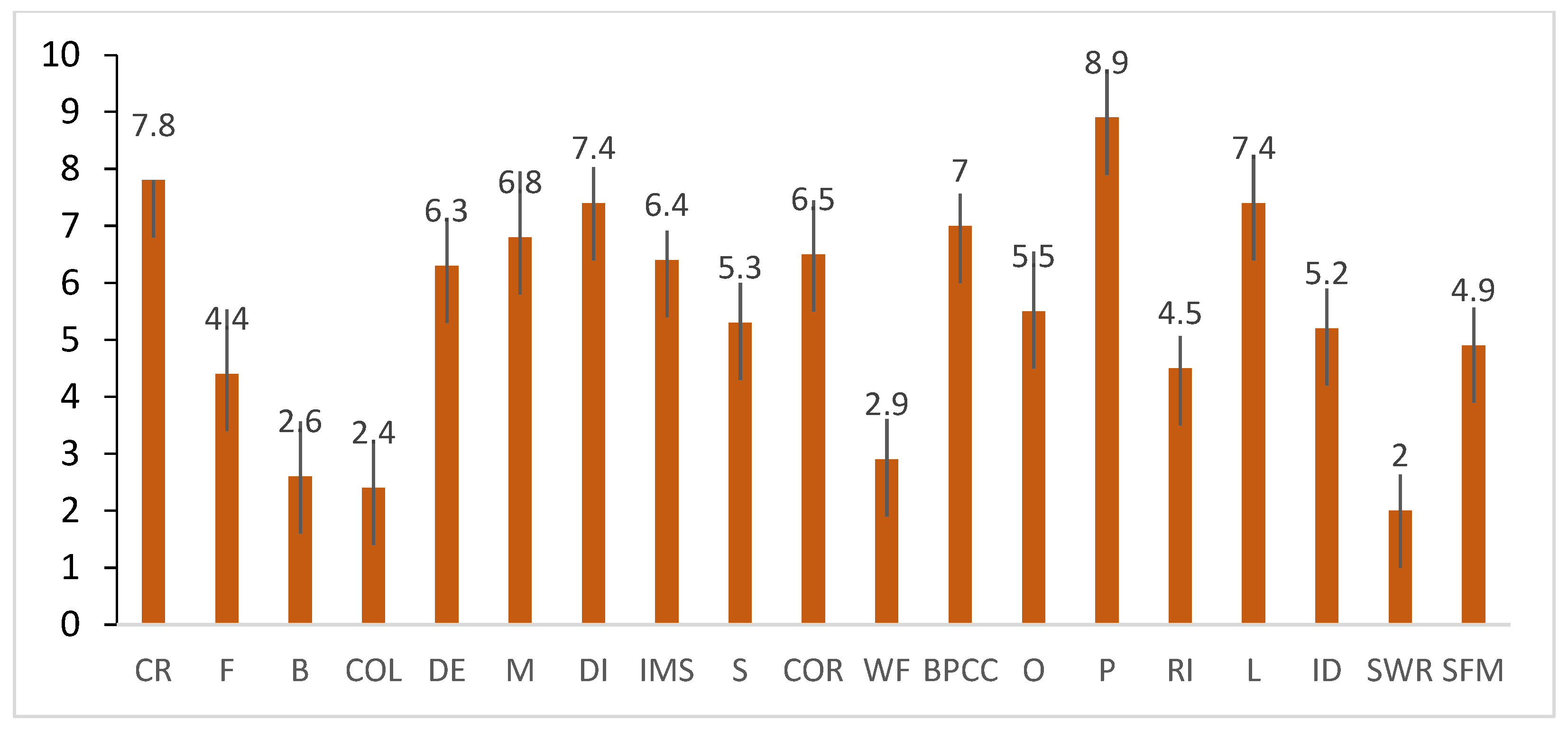 Buildings 13 00590 g009