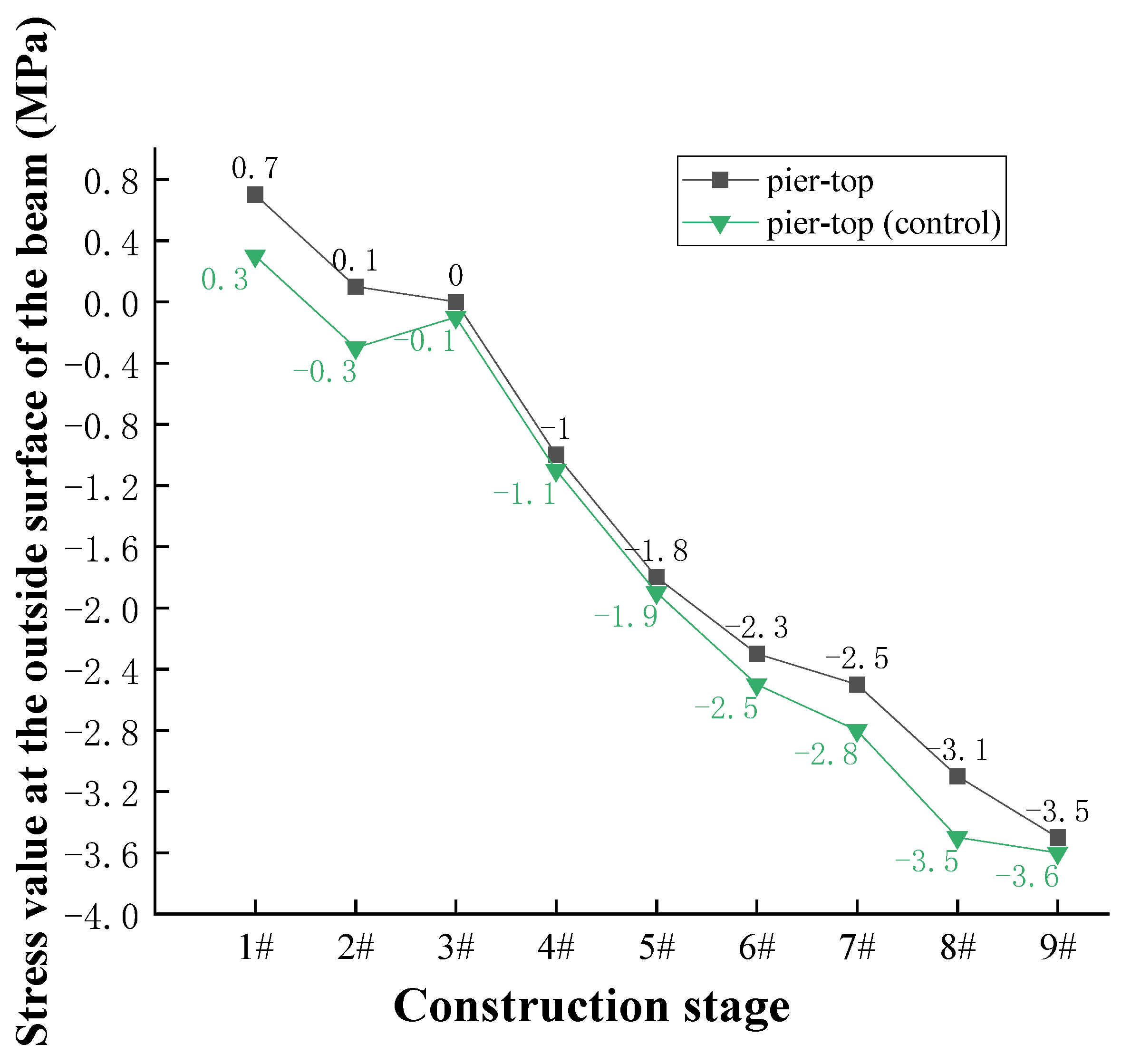 Buildings 13 00591 g013 550
