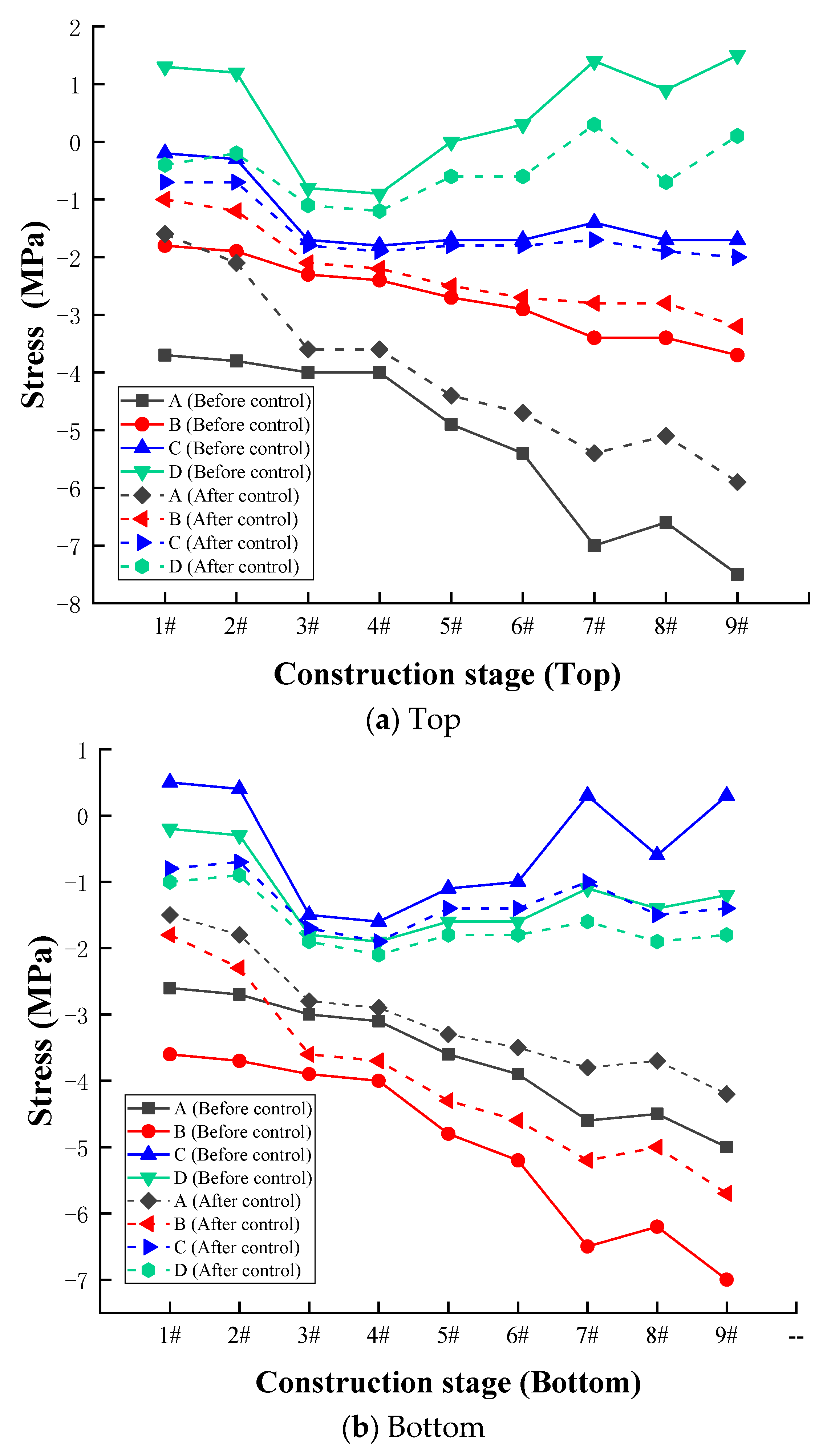 Buildings 13 00591 g015 550