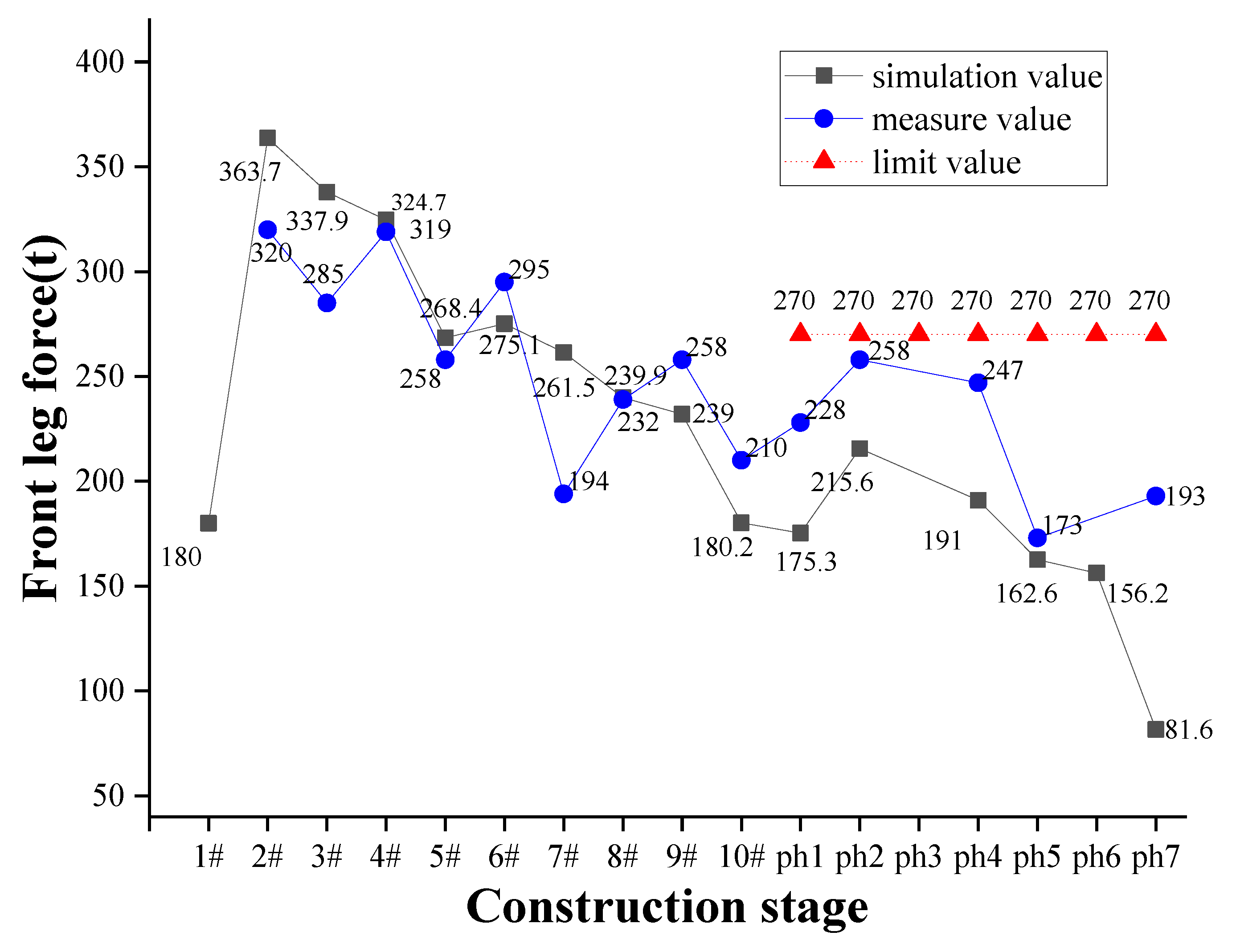 Buildings 13 00591 g017 550