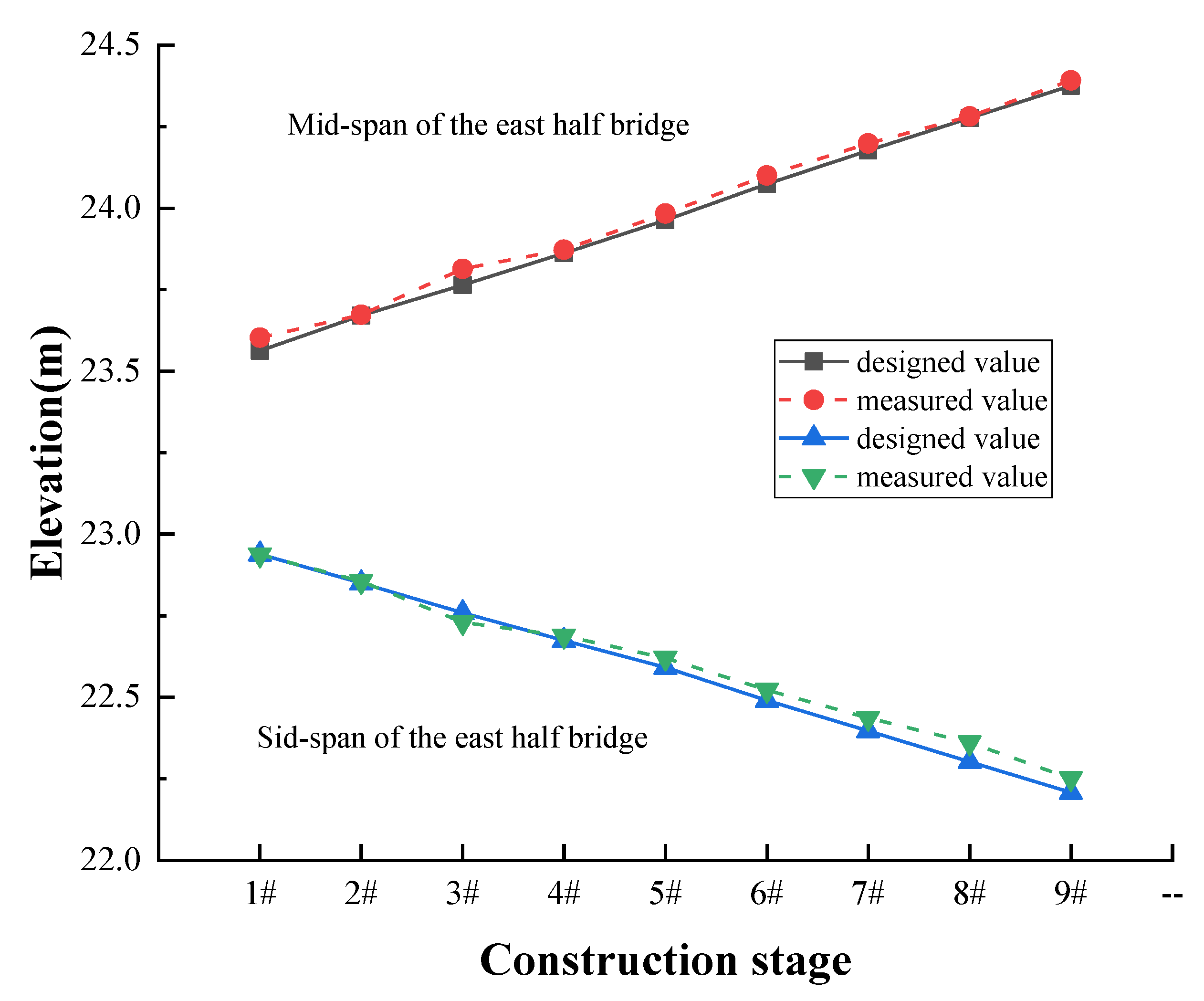 Buildings 13 00591 g018 550