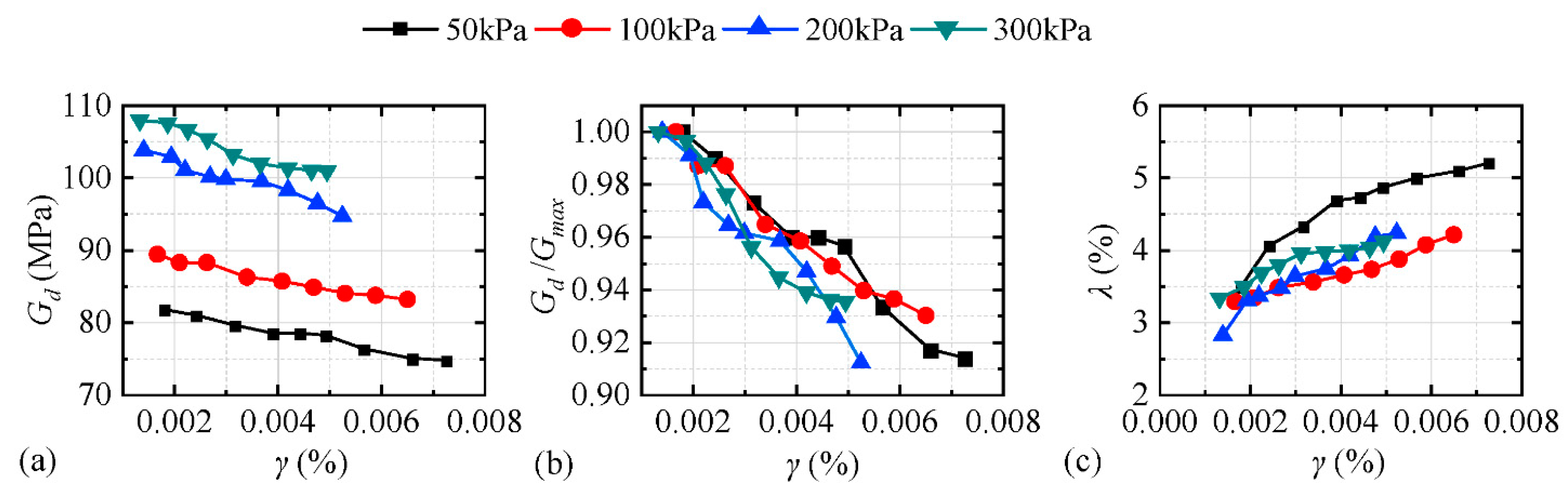 Buildings 13 00592 g003