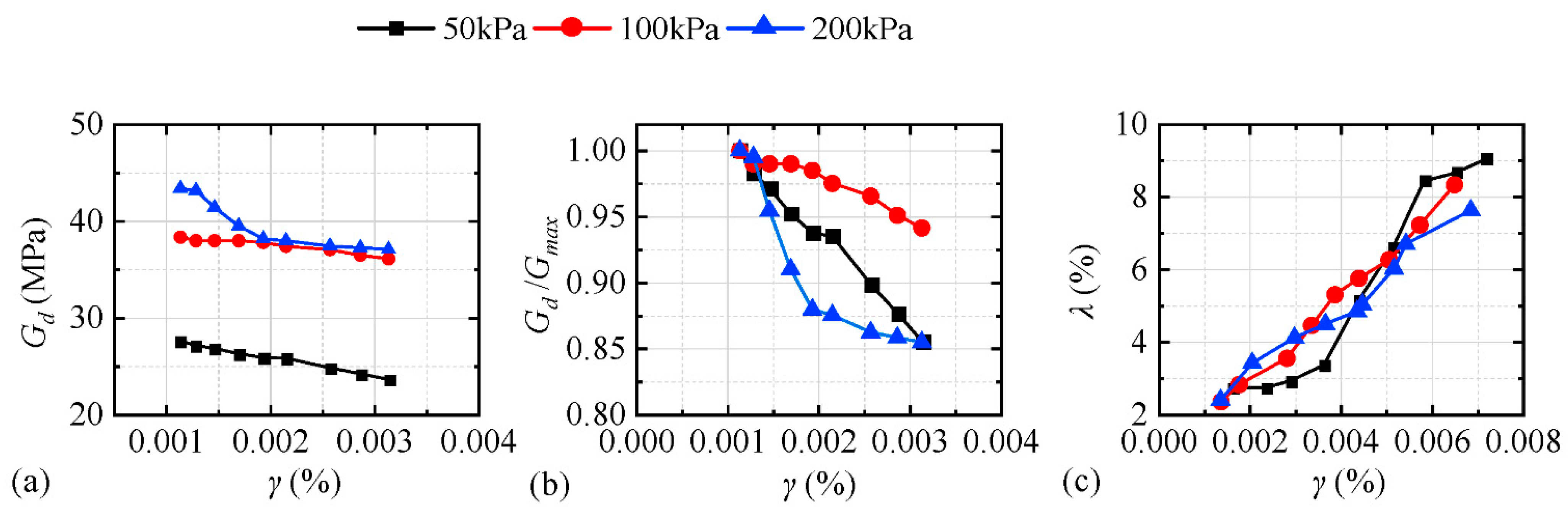 Buildings 13 00592 g004