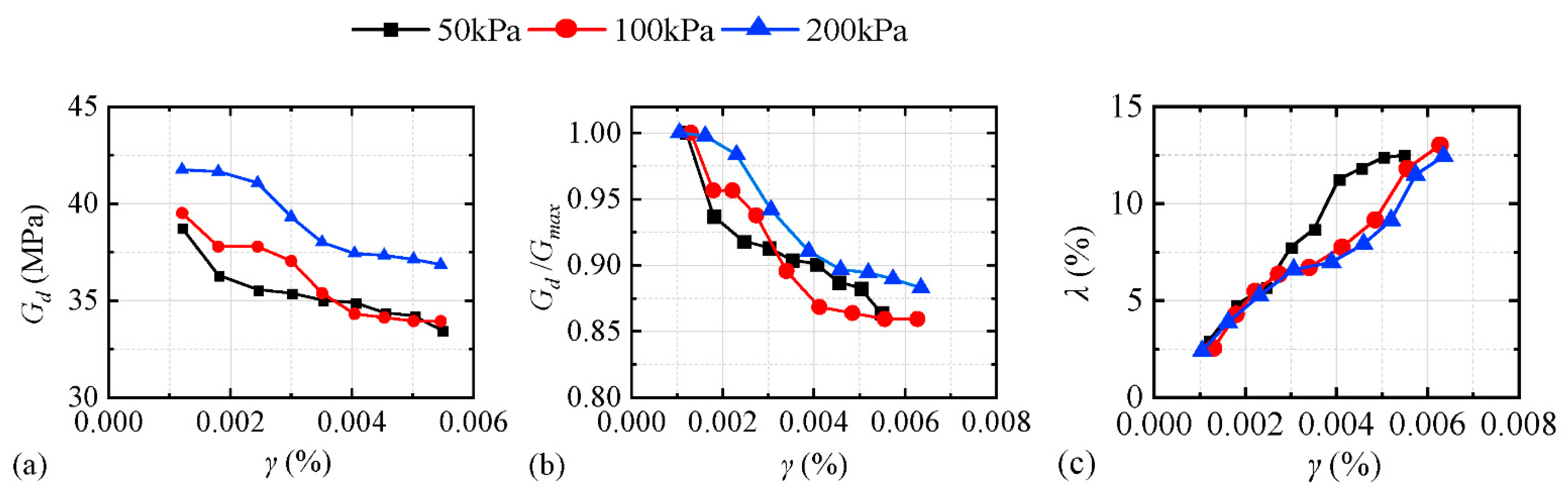 Buildings 13 00592 g005