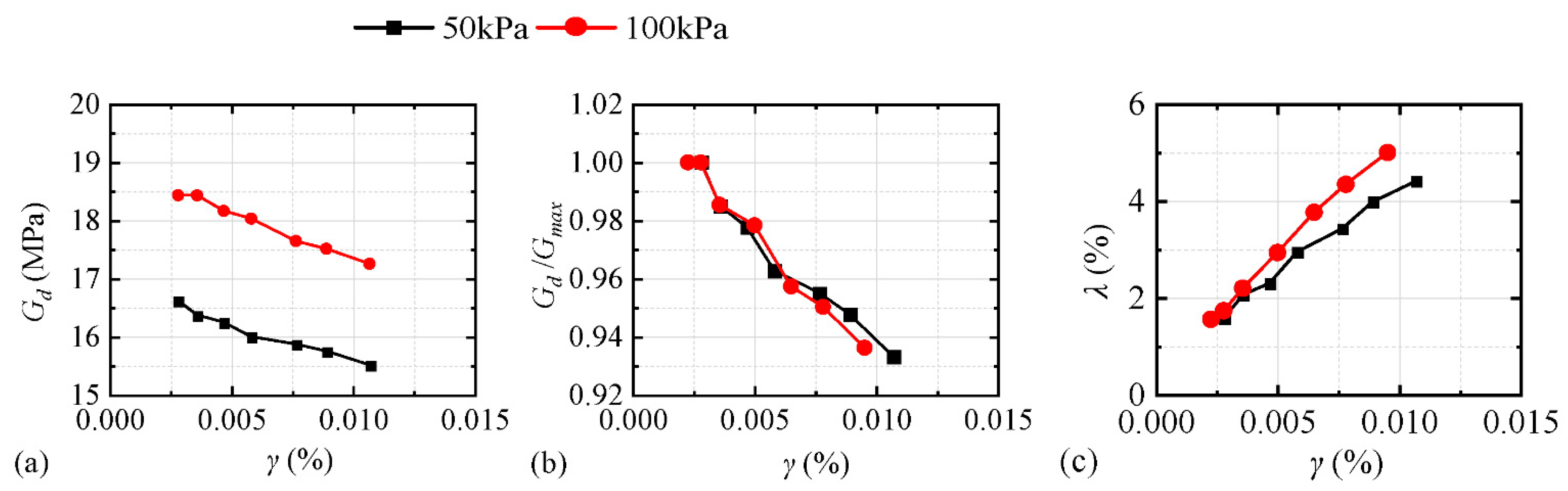 Buildings 13 00592 g006