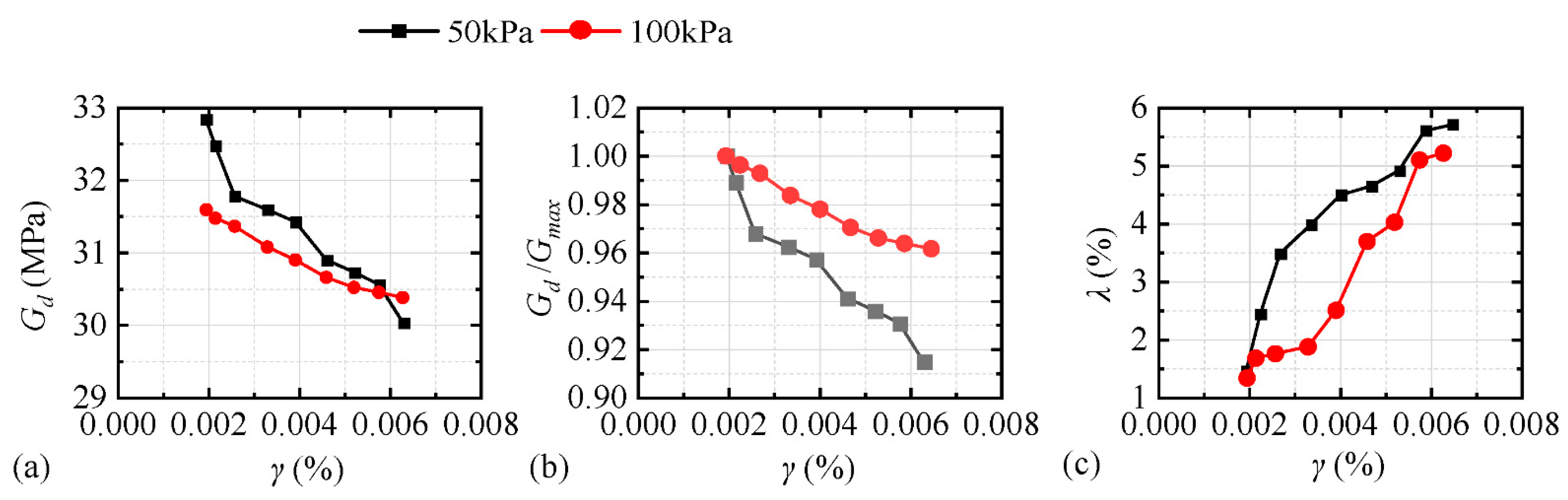 Buildings 13 00592 g007