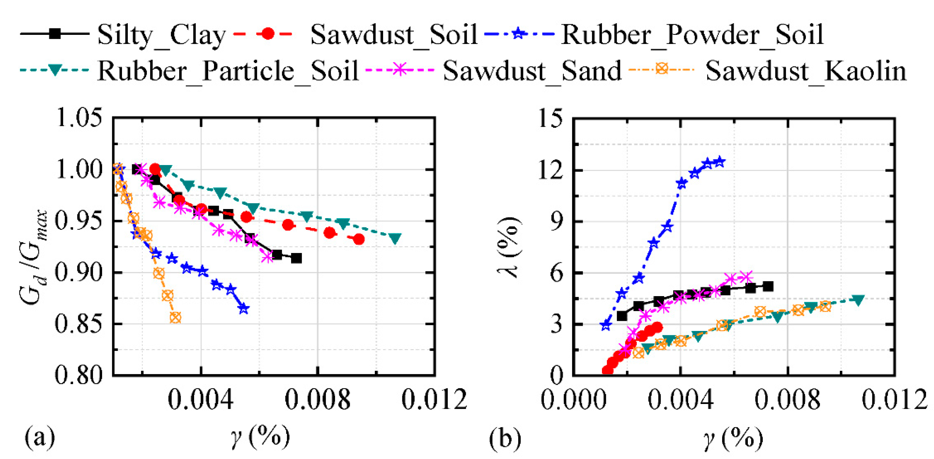 Buildings 13 00592 g009