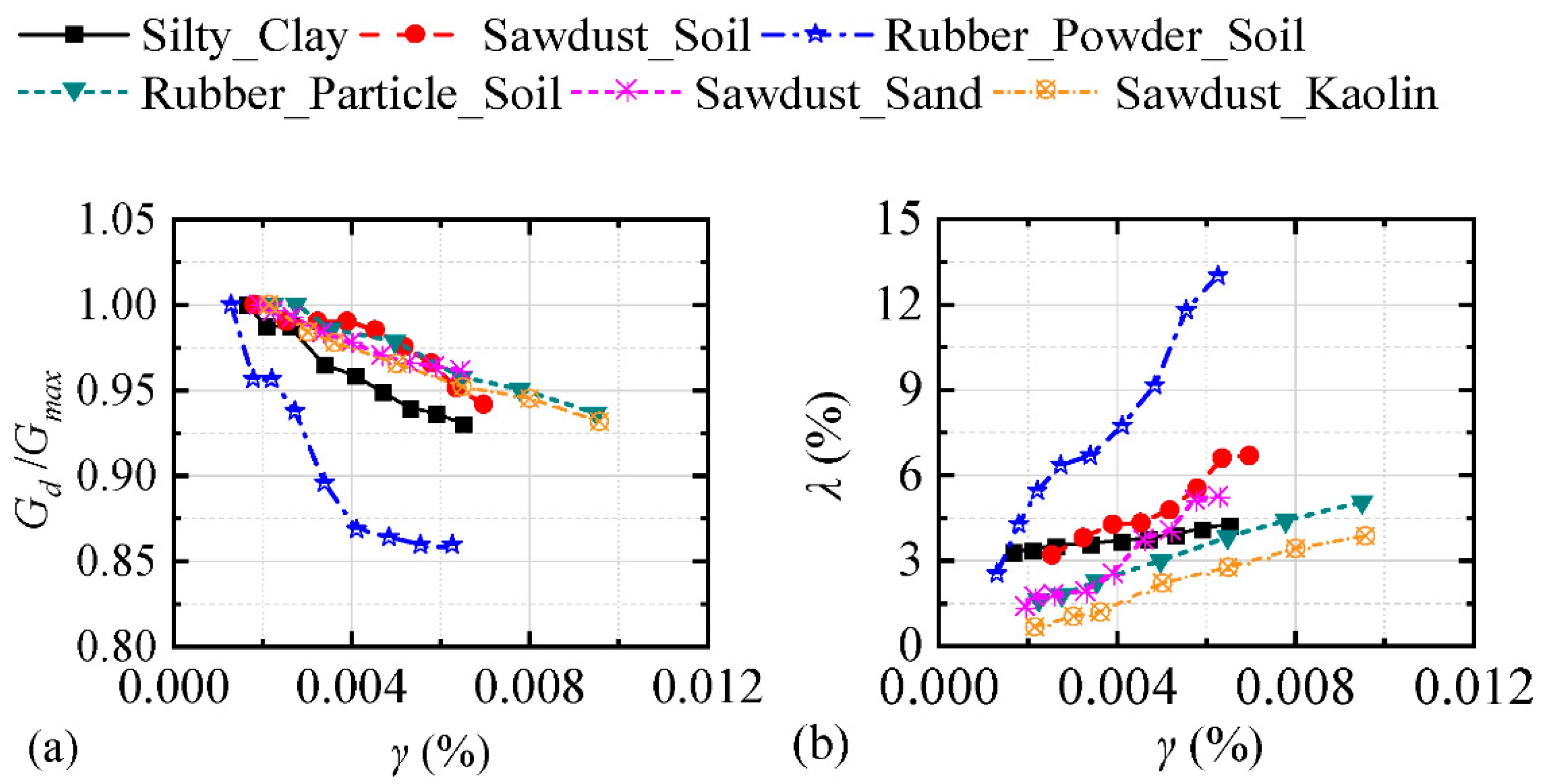 Buildings 13 00592 g010