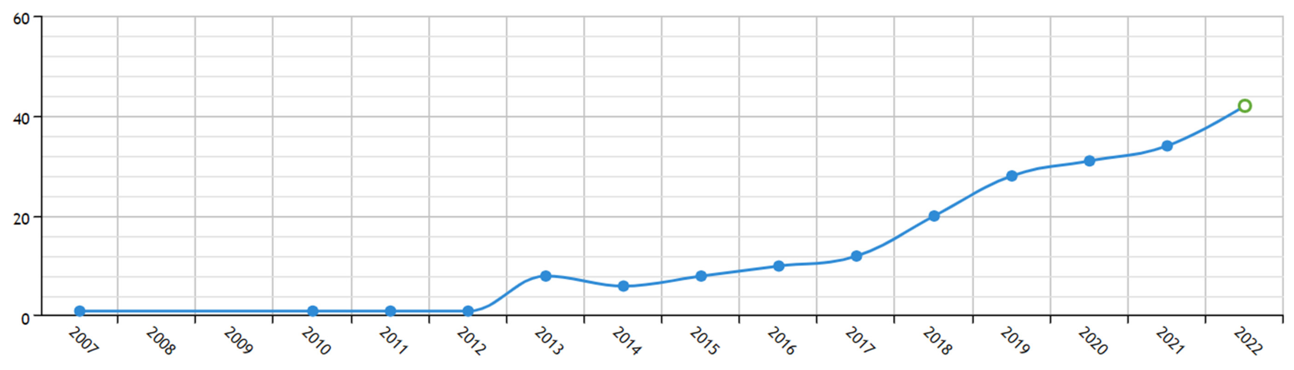 Buildings 13 00593 g001