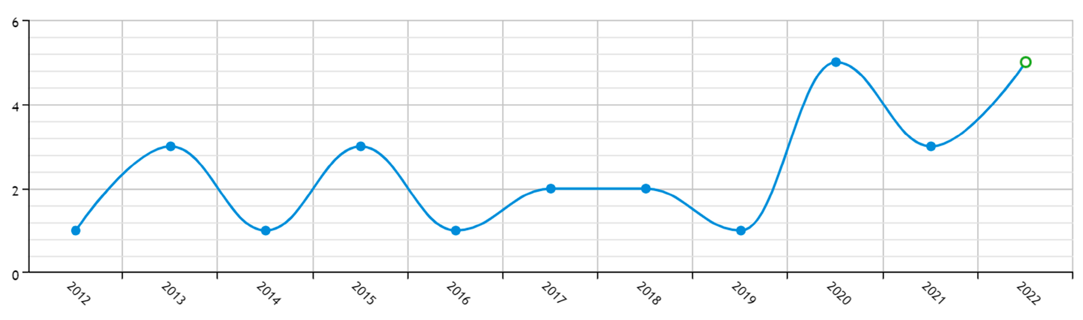 Buildings 13 00593 g002