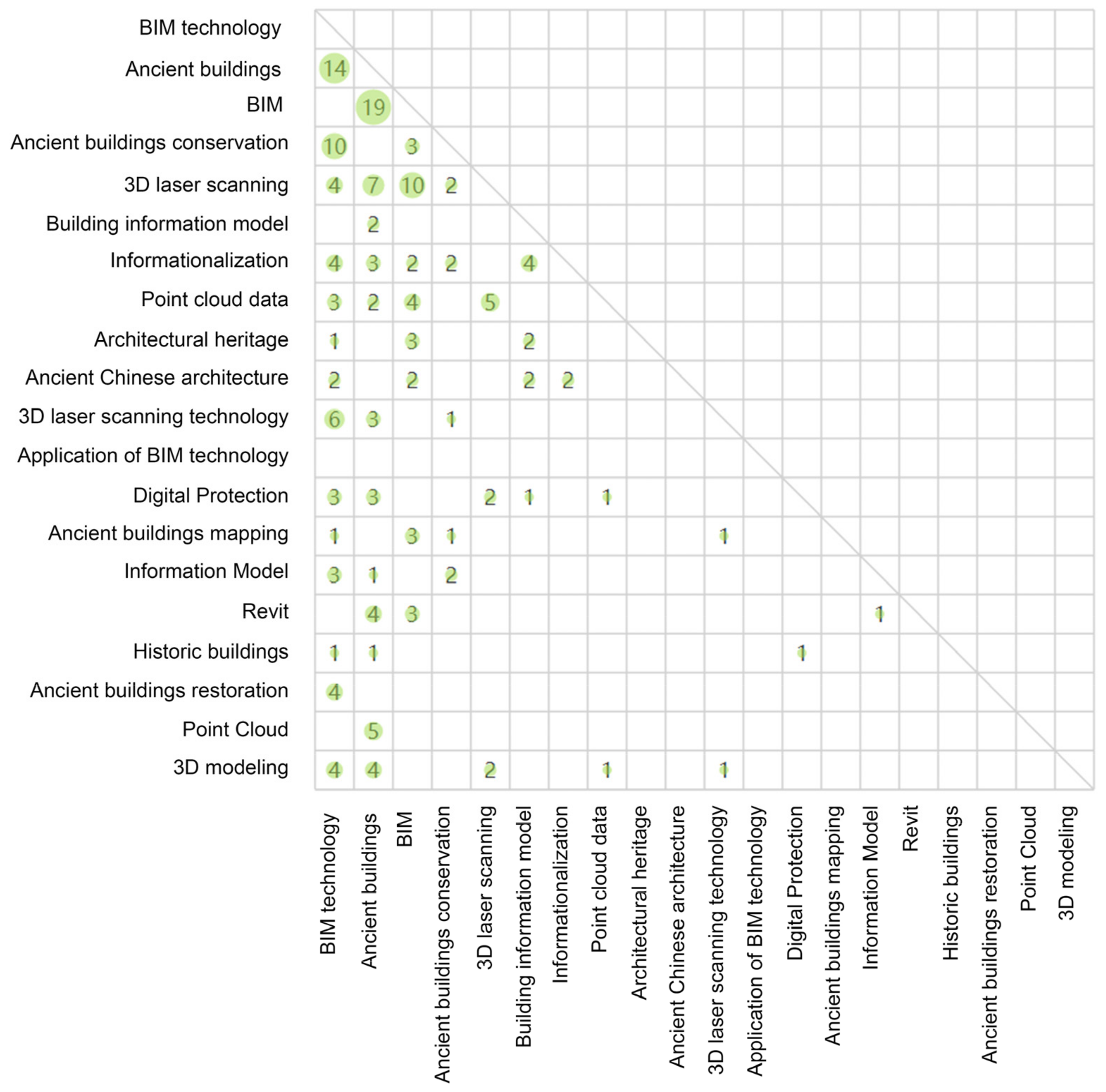 Buildings 13 00593 g004