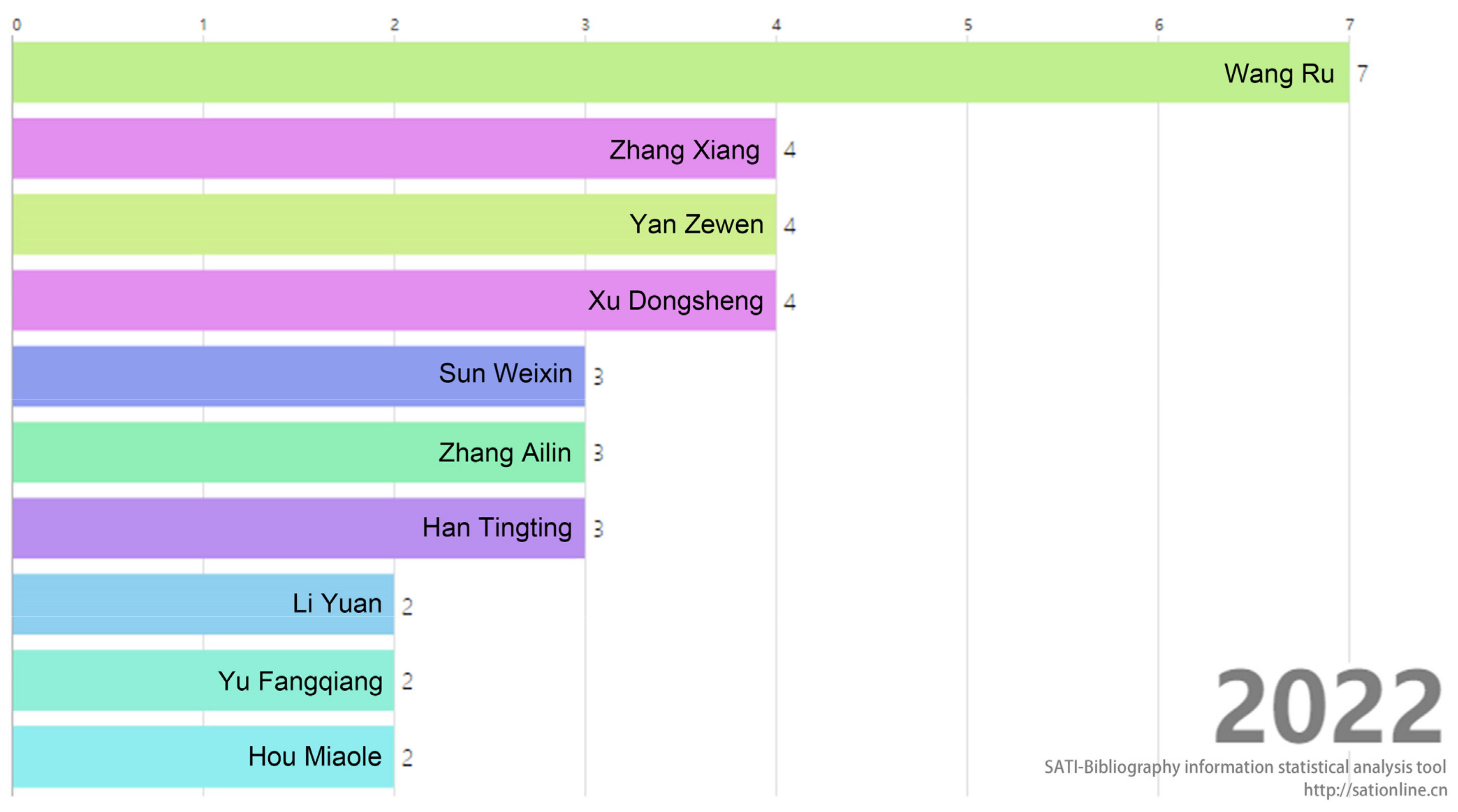Buildings 13 00593 g007