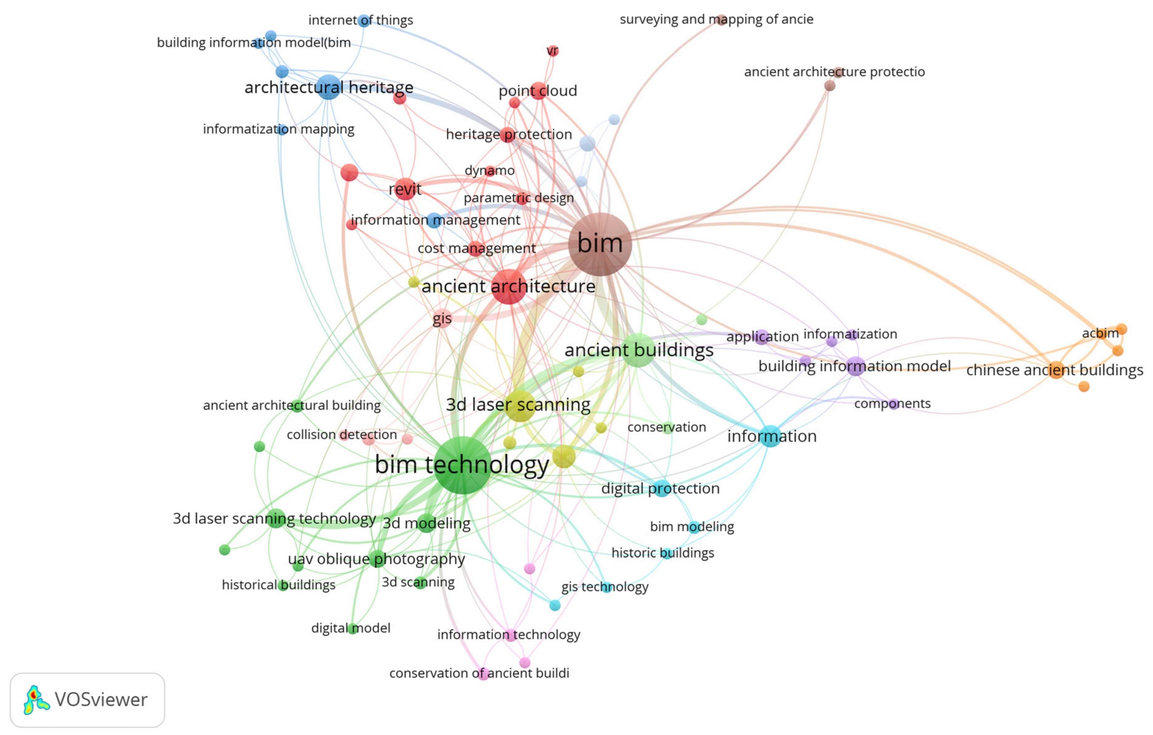 Buildings 13 00593 g010
