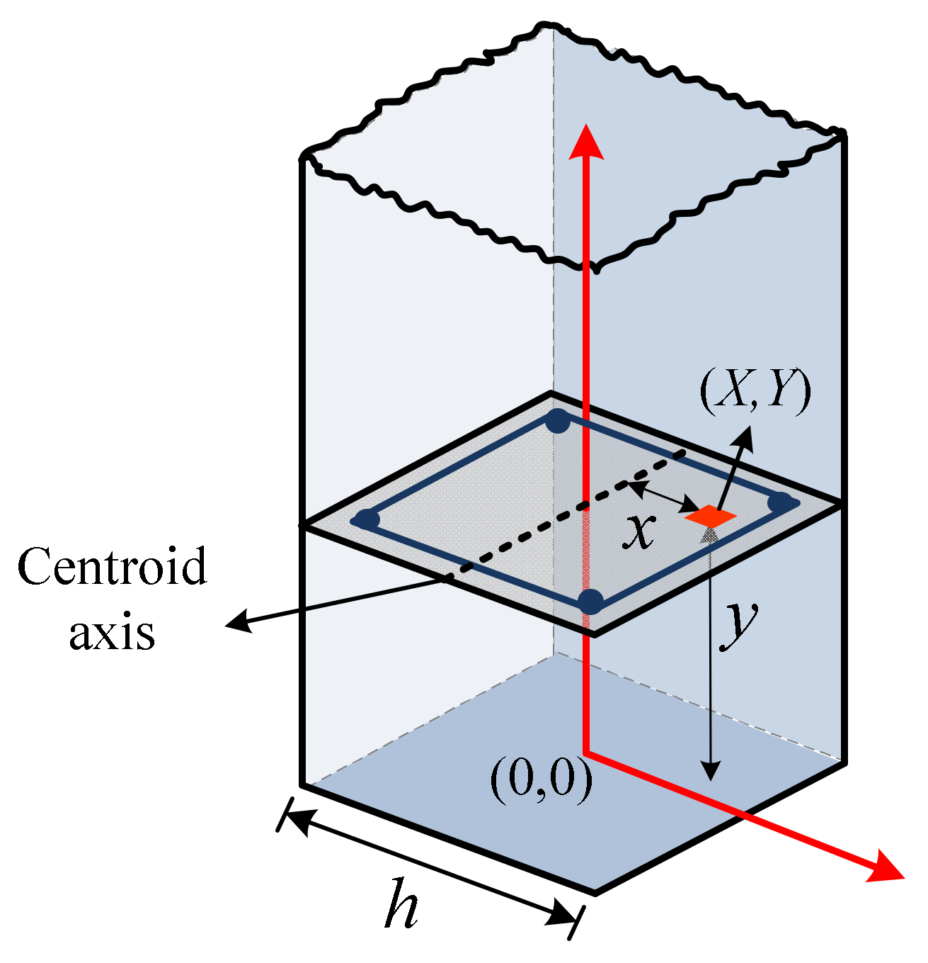 Buildings 13 00595 g002 Buildings 13 00595 g002