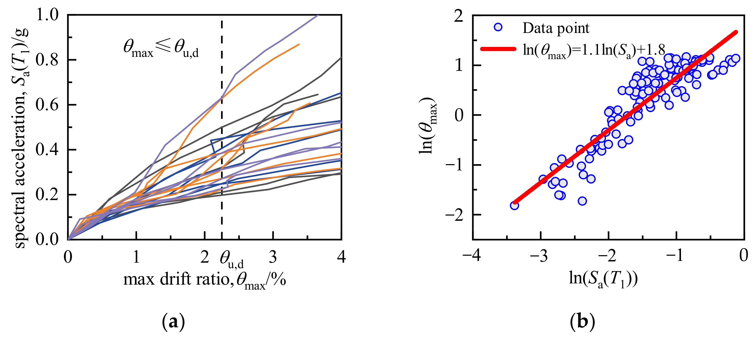 Buildings 13 00595 g006 Buildings 13 00595 g006