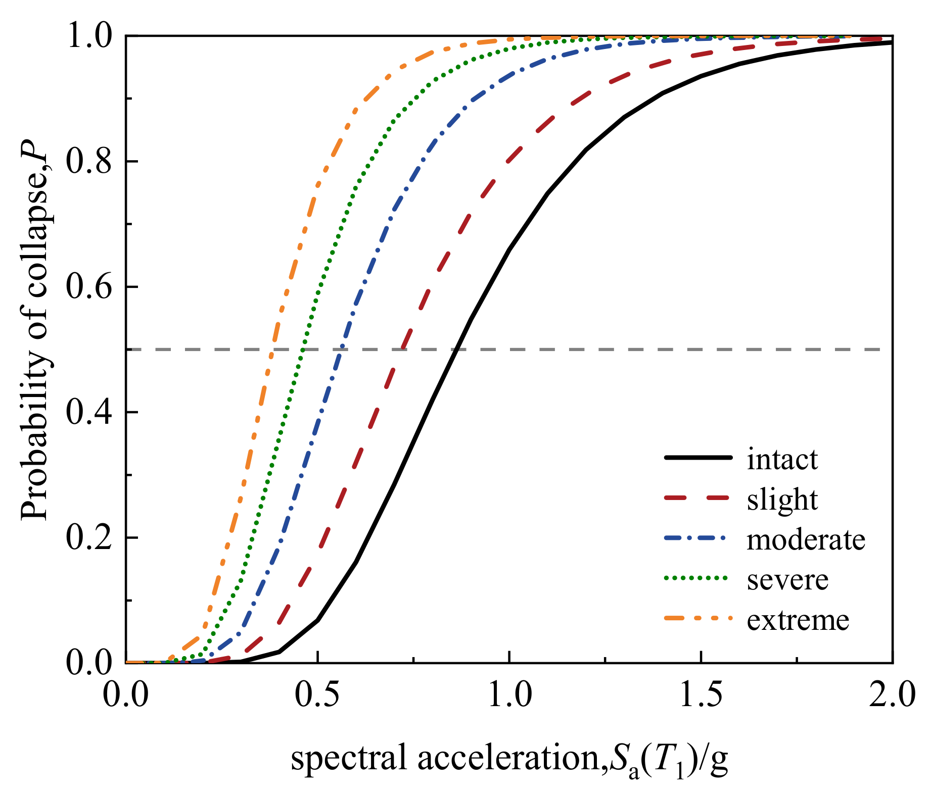 Buildings 13 00595 g007 Buildings 13 00595 g007