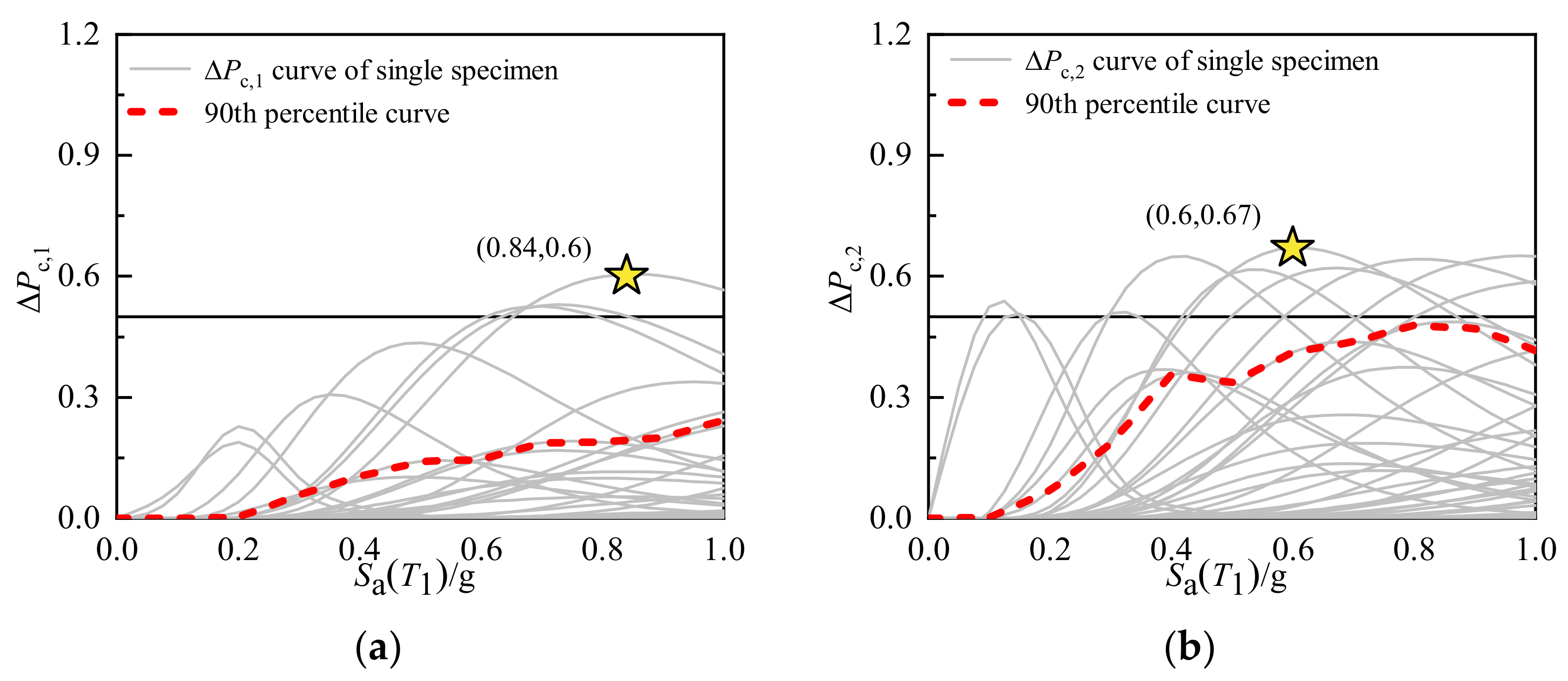 Buildings 13 00595 g008a Buildings 13 00595 g008a