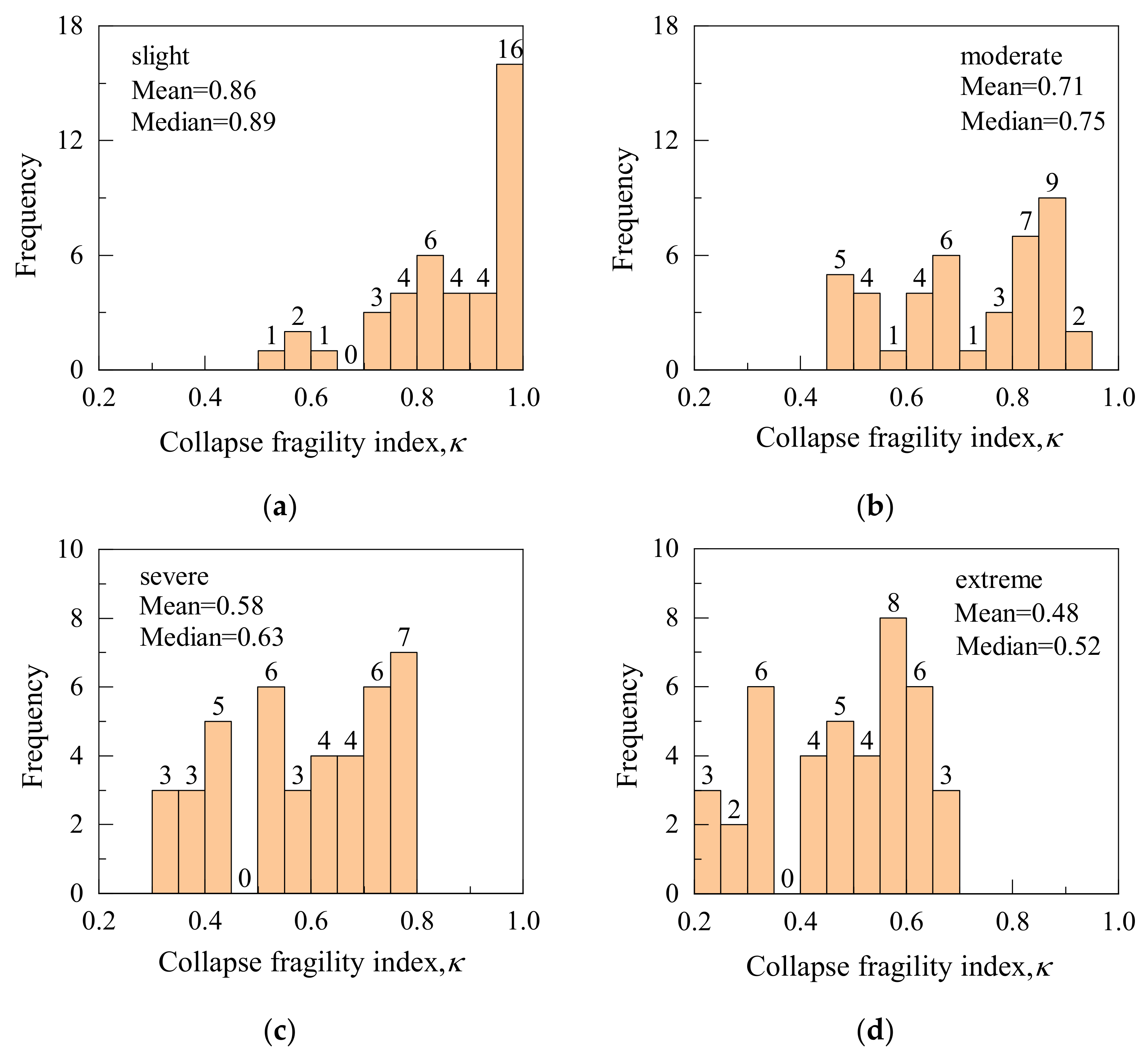 Buildings 13 00595 g009 Buildings 13 00595 g009