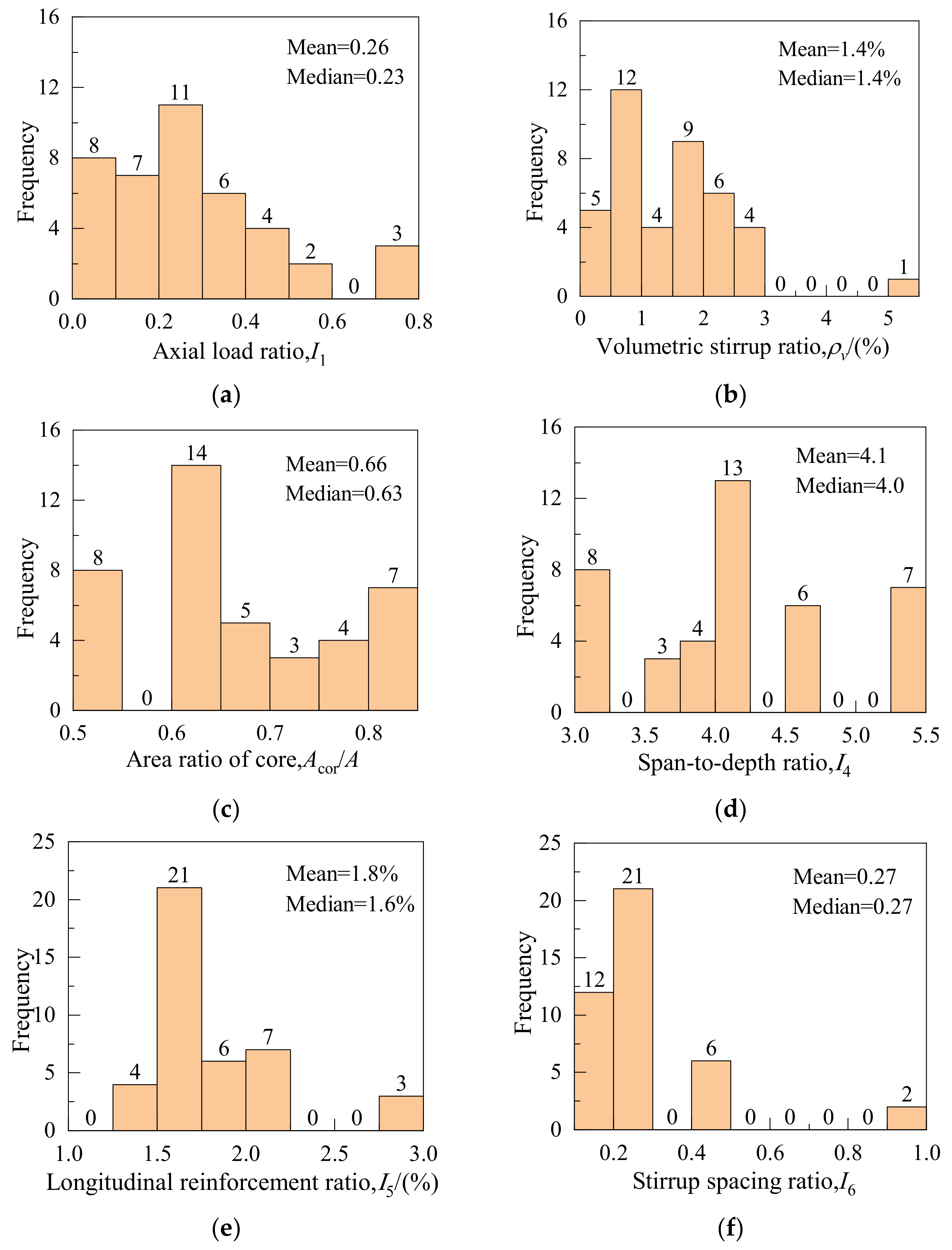 Buildings 13 00595 g010 Buildings 13 00595 g010