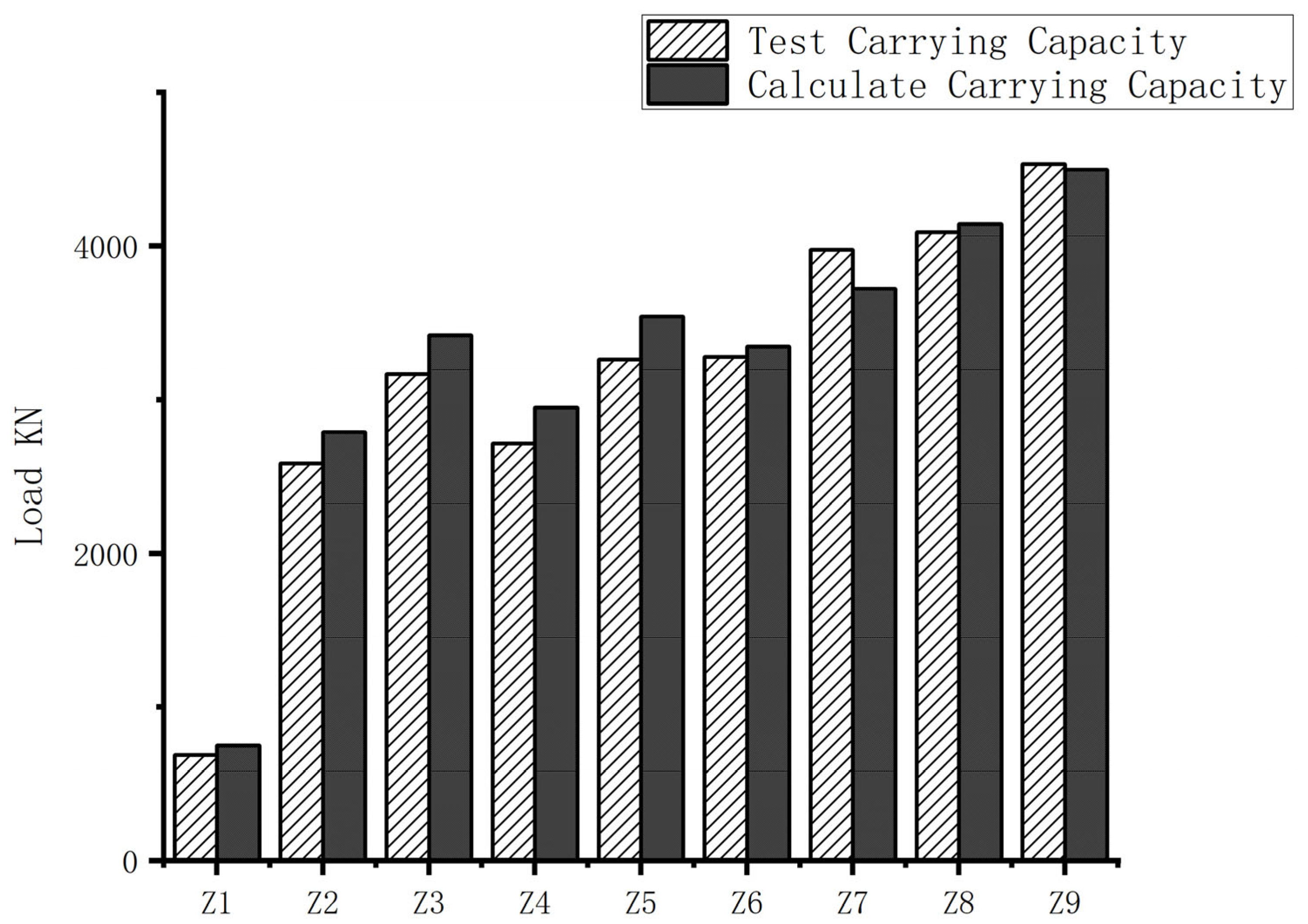 Buildings 13 00596 g006