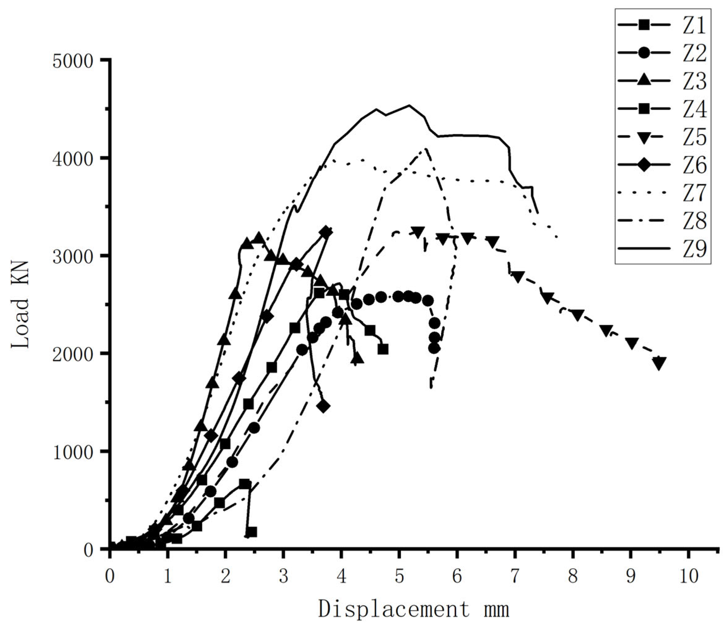 Buildings 13 00596 g008