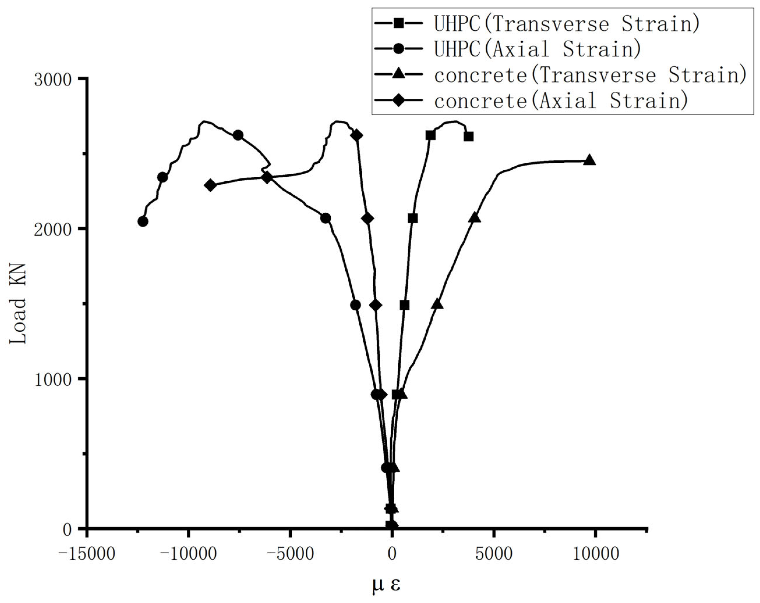 Buildings 13 00596 g010