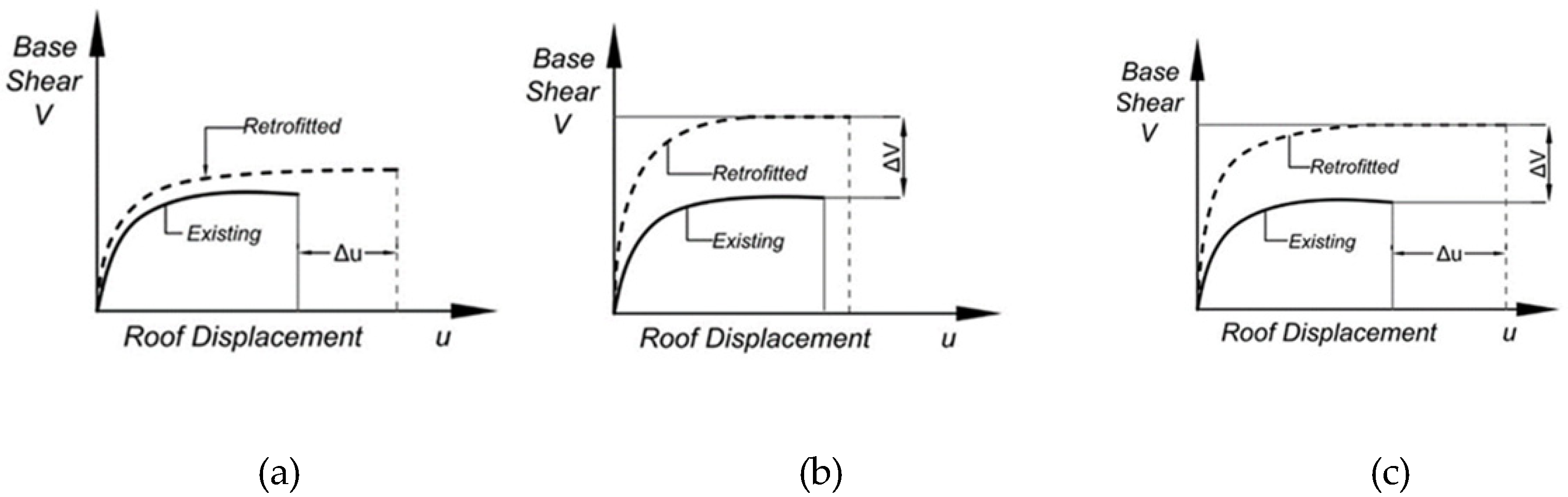Buildings 13 00597 g004
