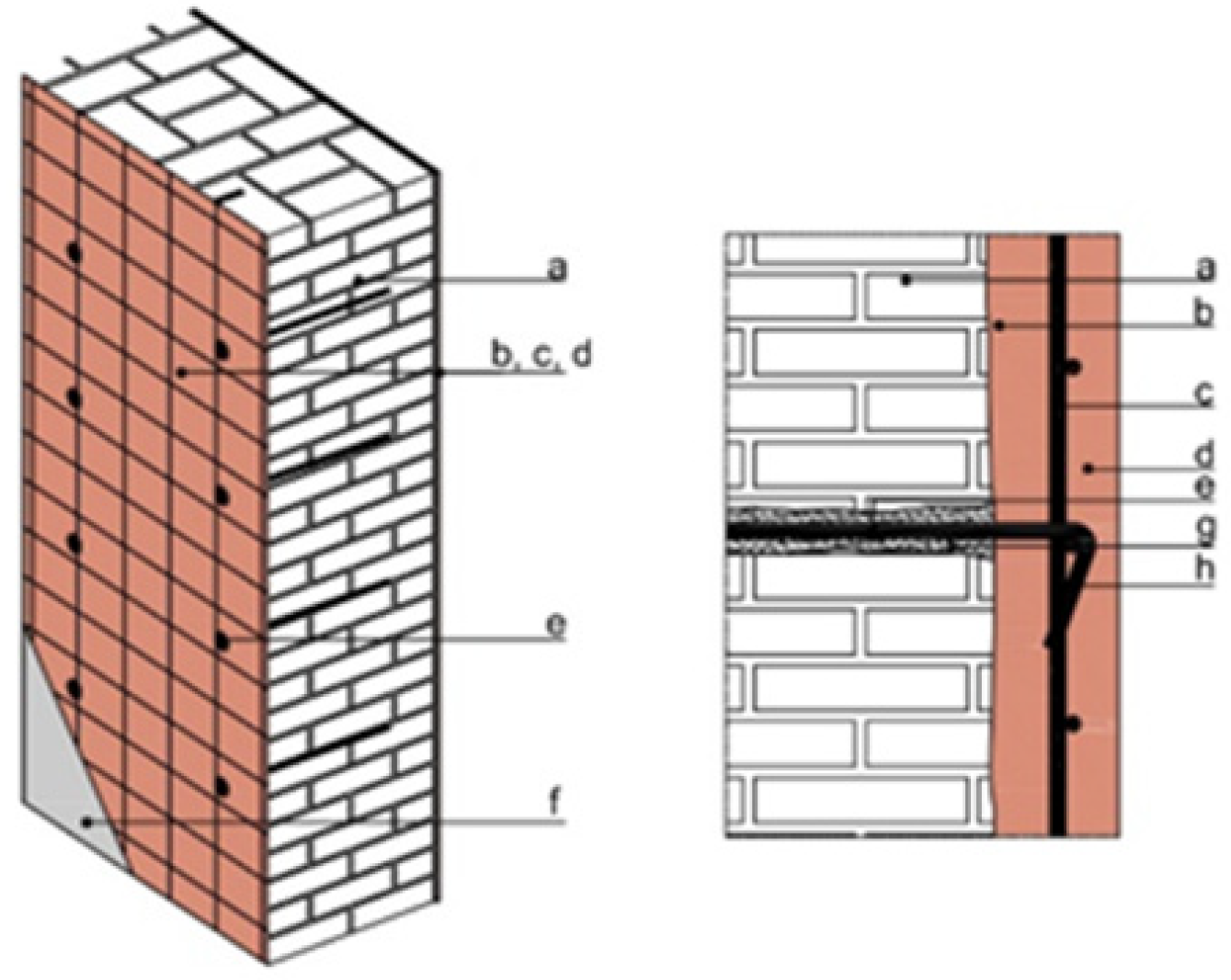 Buildings 13 00597 g005