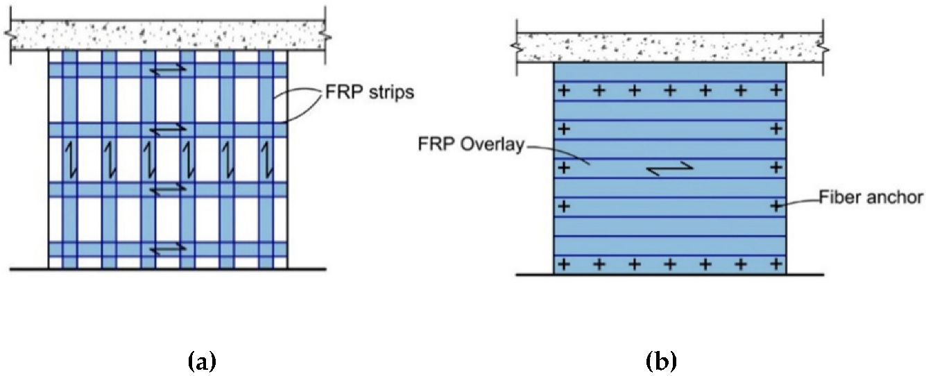Buildings 13 00597 g007
