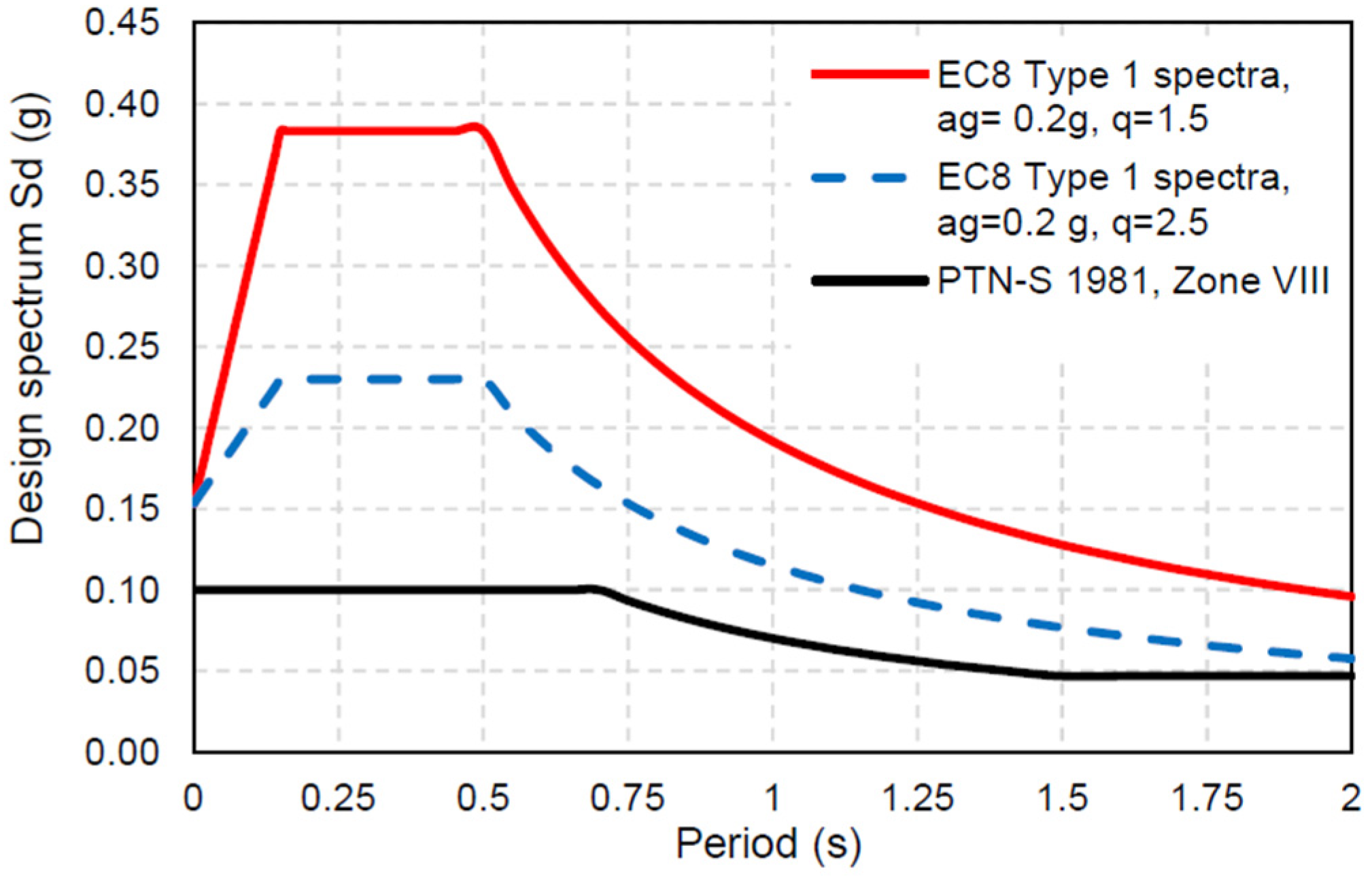 Buildings 13 00597 g018