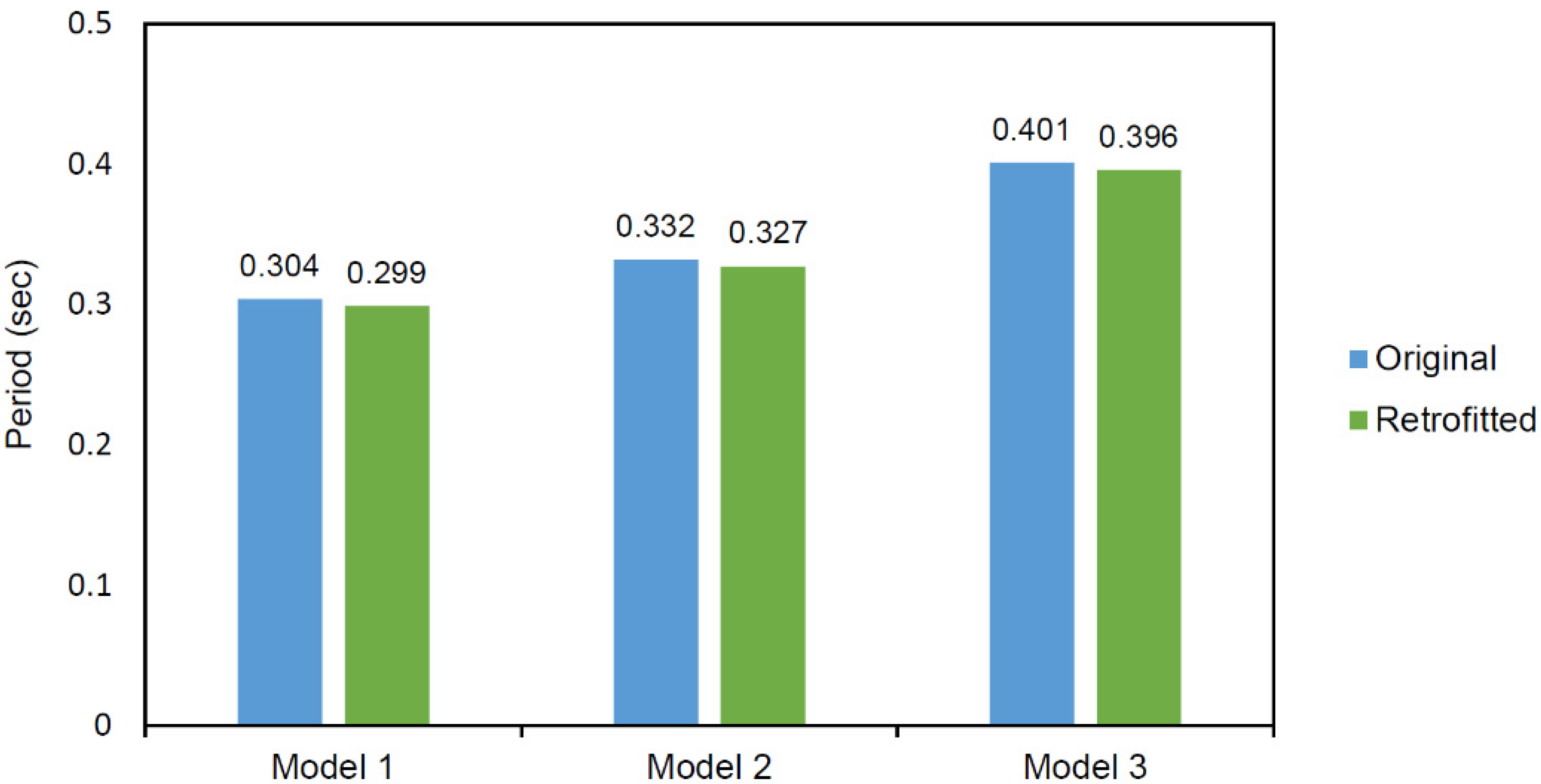 Buildings 13 00597 g022