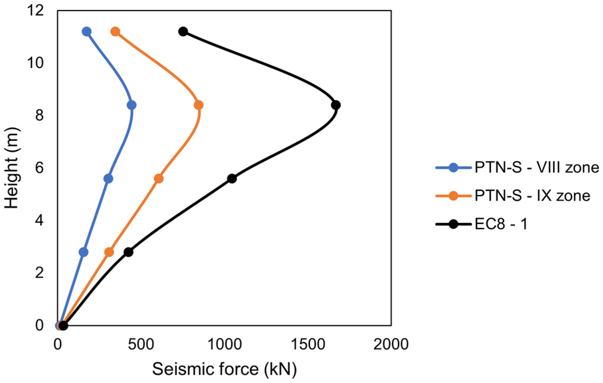 Buildings 13 00597 g023