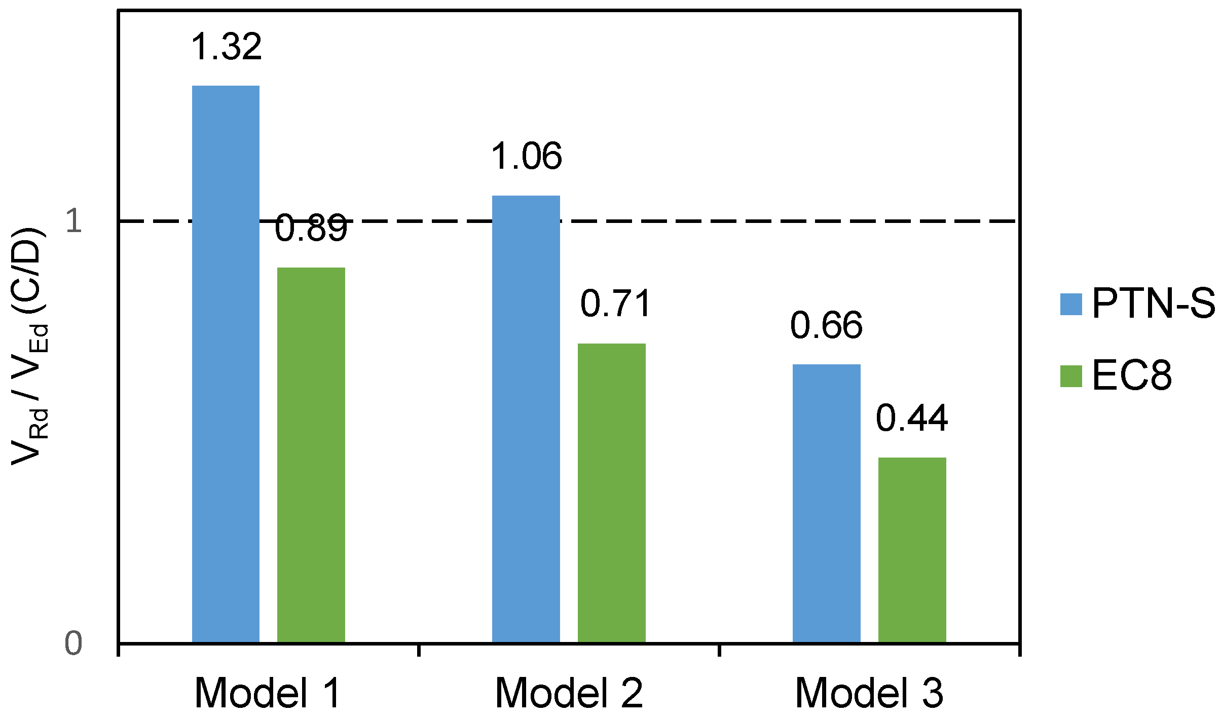 Buildings 13 00597 g025