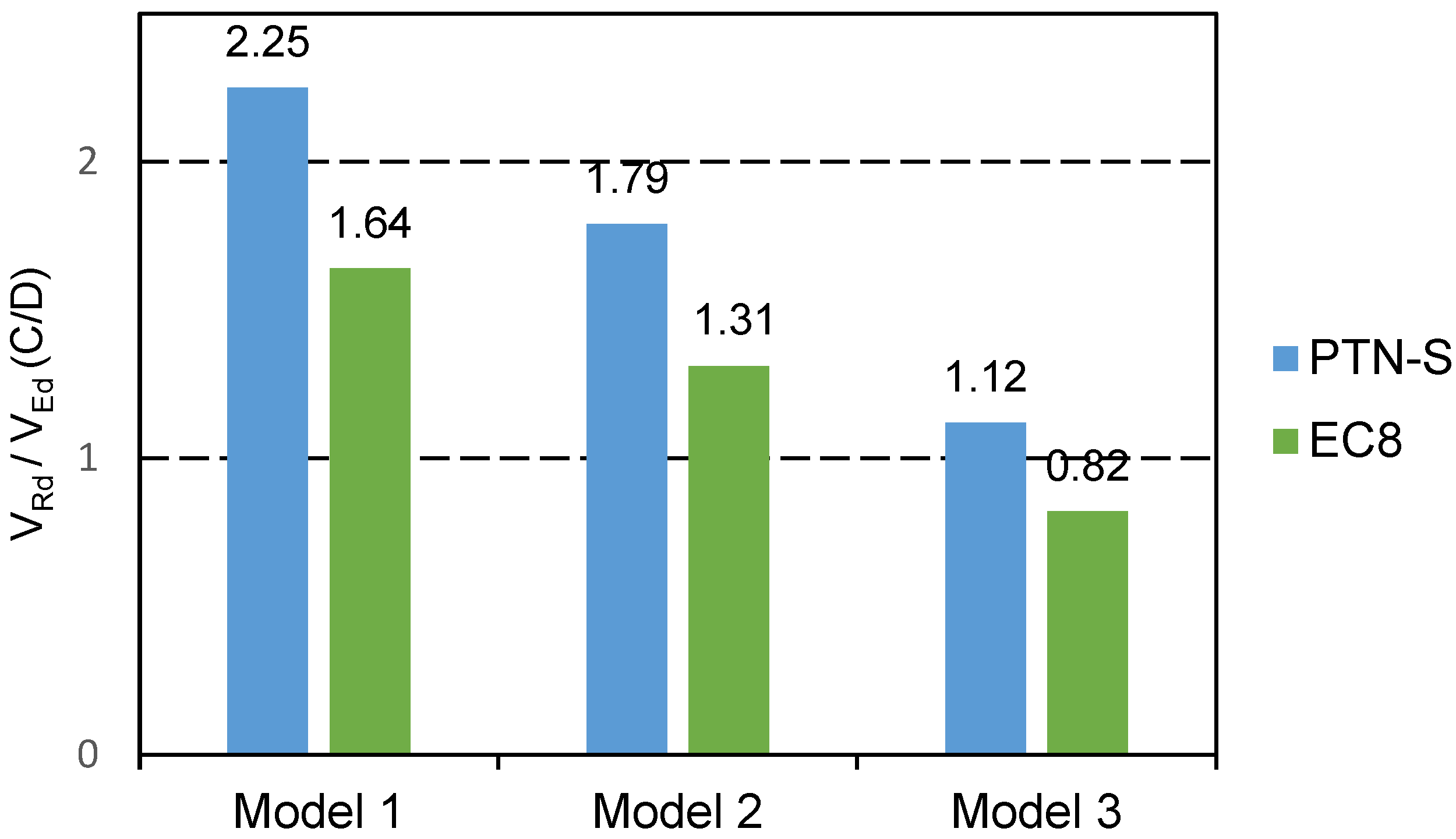 Buildings 13 00597 g027