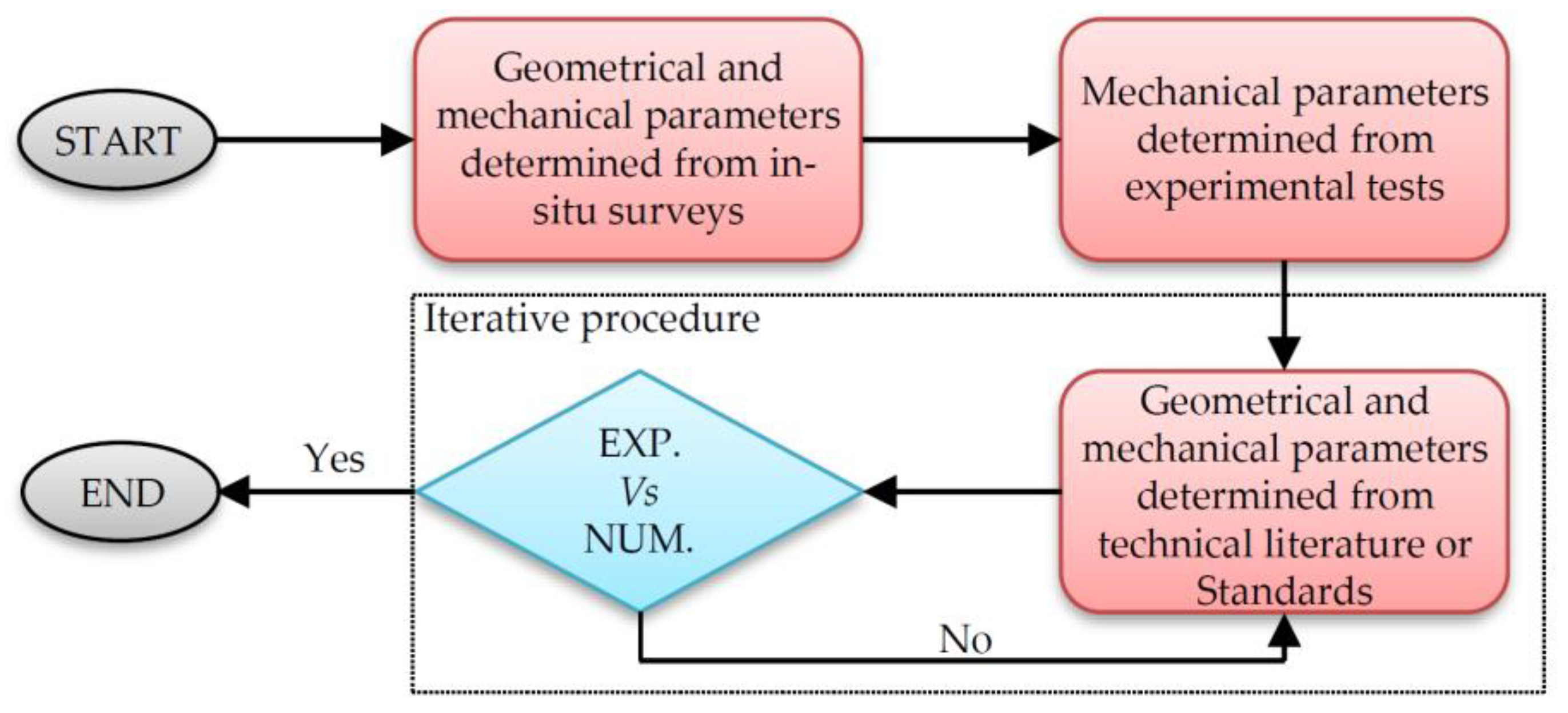 Buildings 13 00598 g001