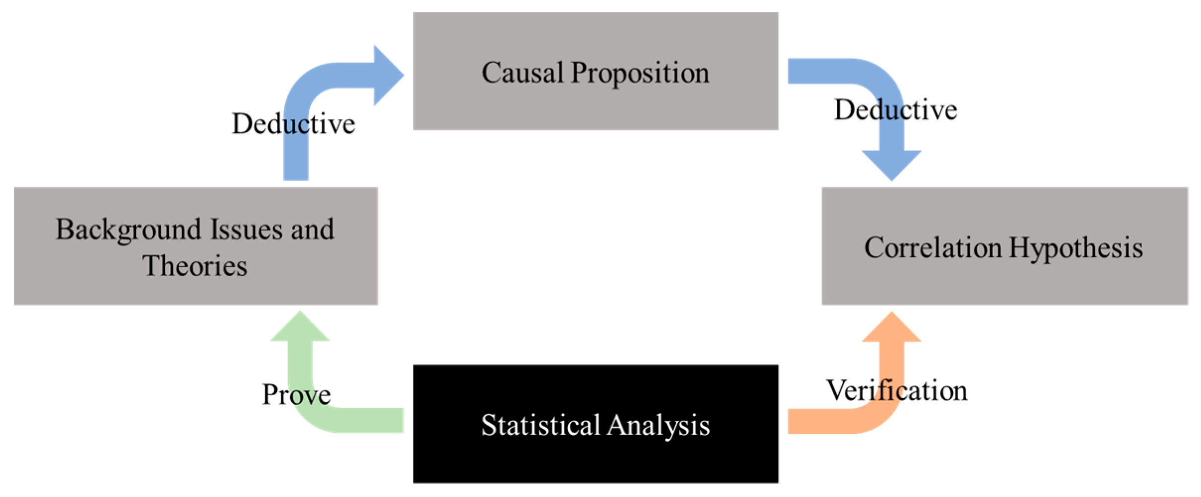 Buildings Free FullText Basic Analysis of the Correlation between