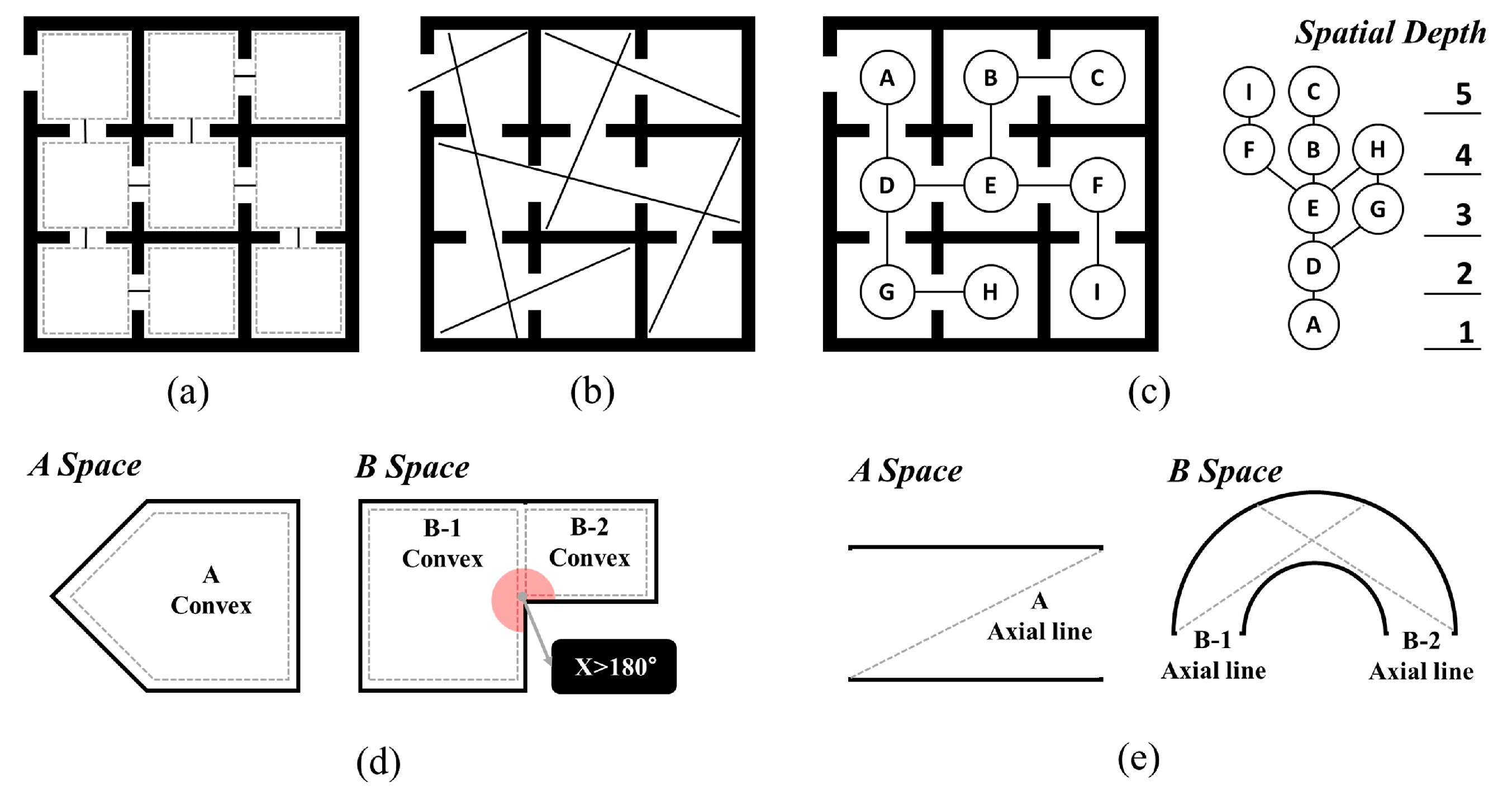 Buildings 13 00600 g002 Buildings 13 00600 g002
