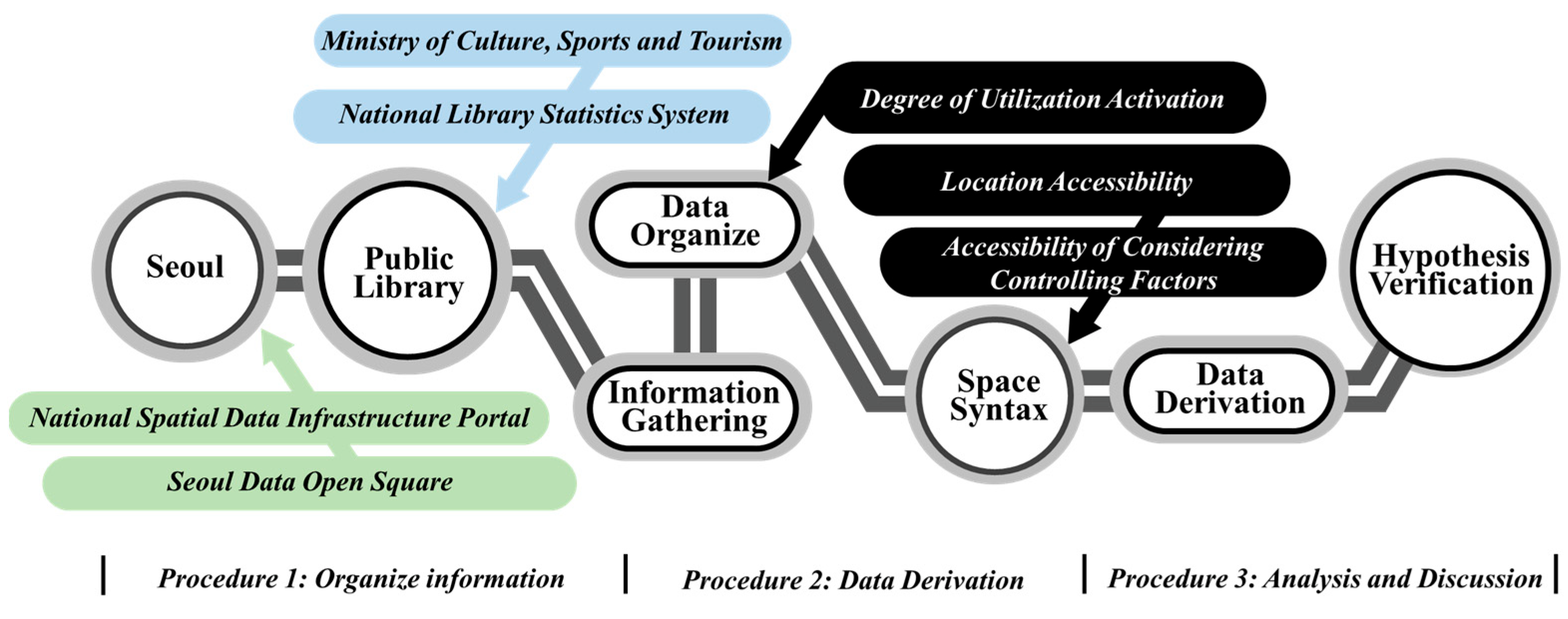 Buildings 13 00600 g005 Buildings 13 00600 g005