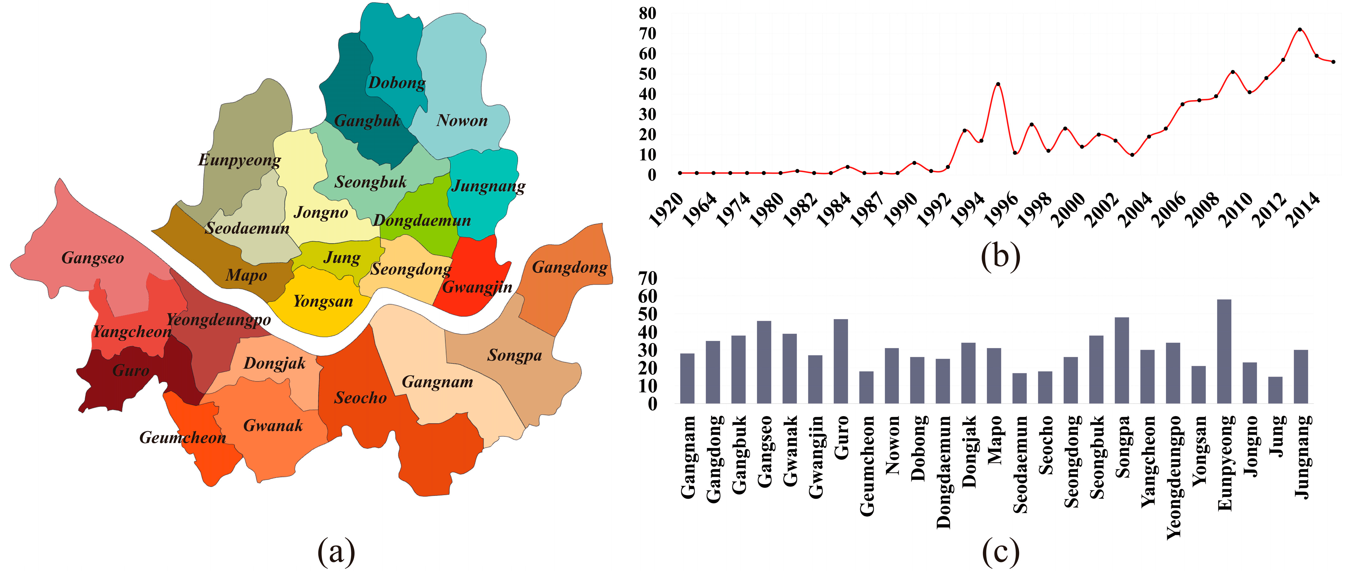 Buildings 13 00600 g006 Buildings 13 00600 g006