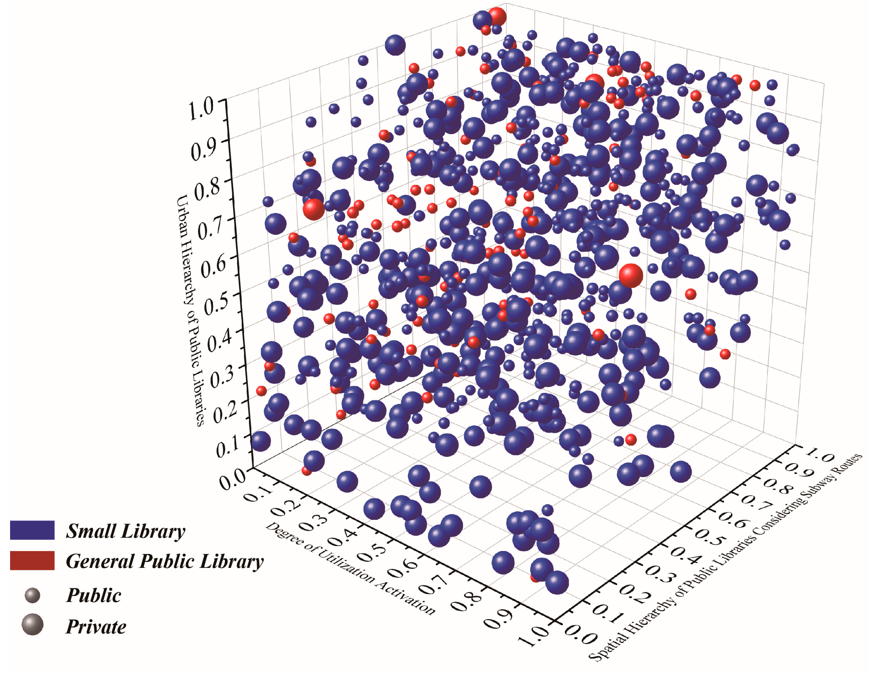 Buildings 13 00600 g008 Buildings 13 00600 g008