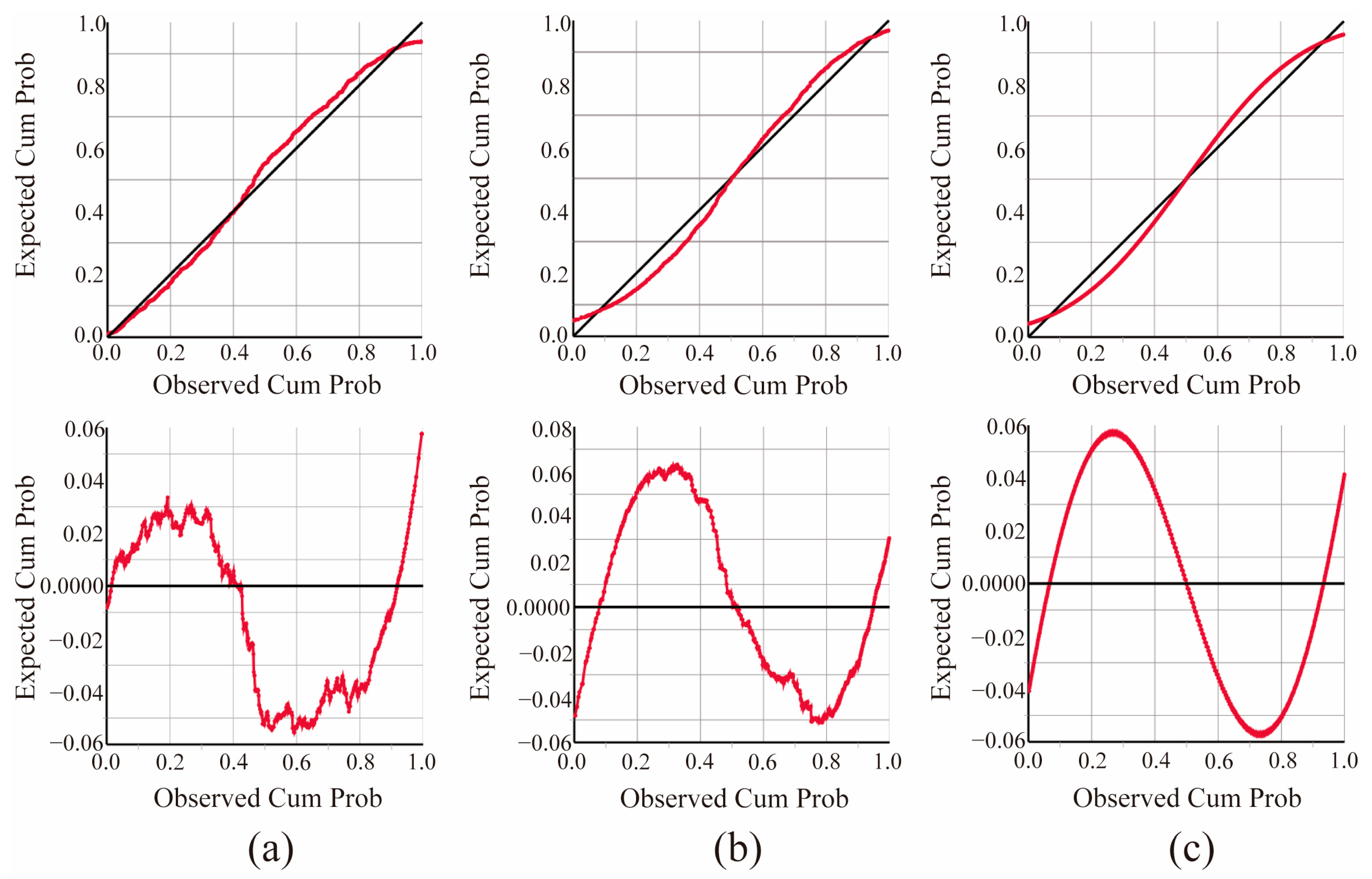 Buildings 13 00600 g009 Buildings 13 00600 g009